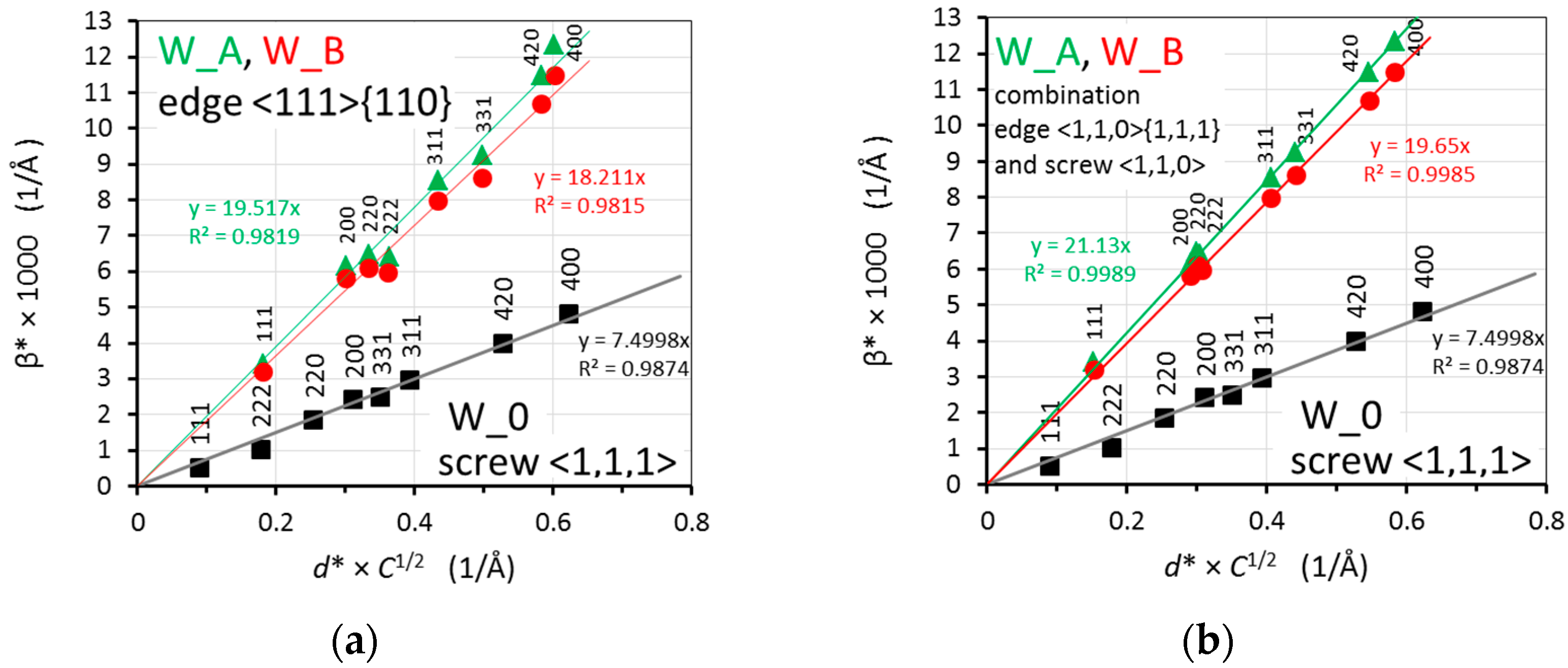 Materials 13 00208 g009