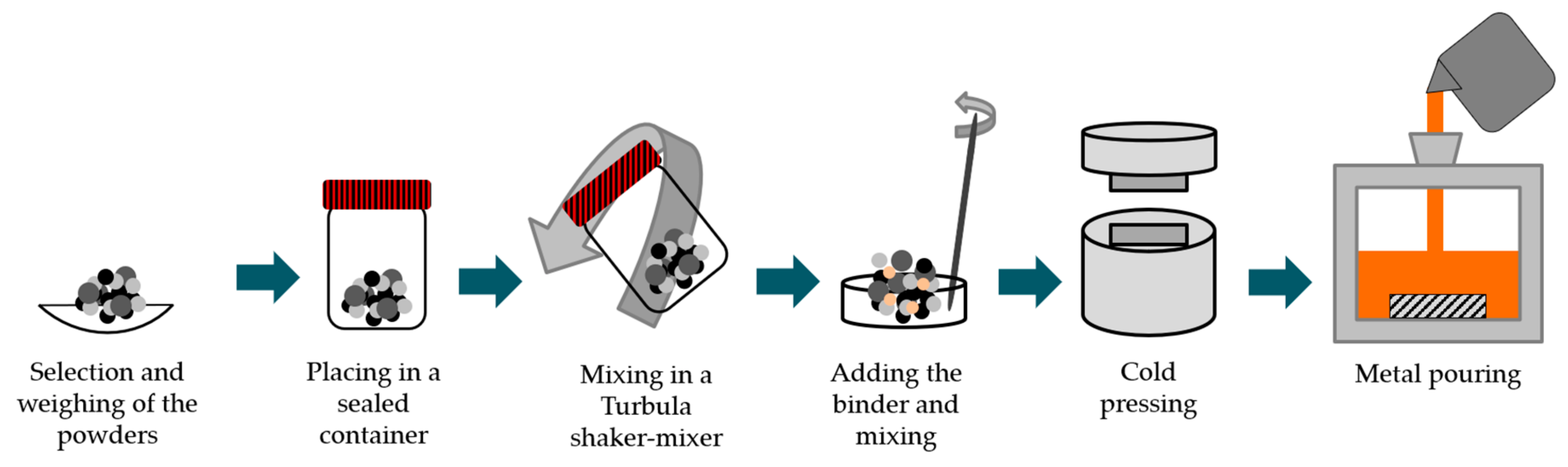 Materials 13 00209 g001 Materials 13 00209 g001