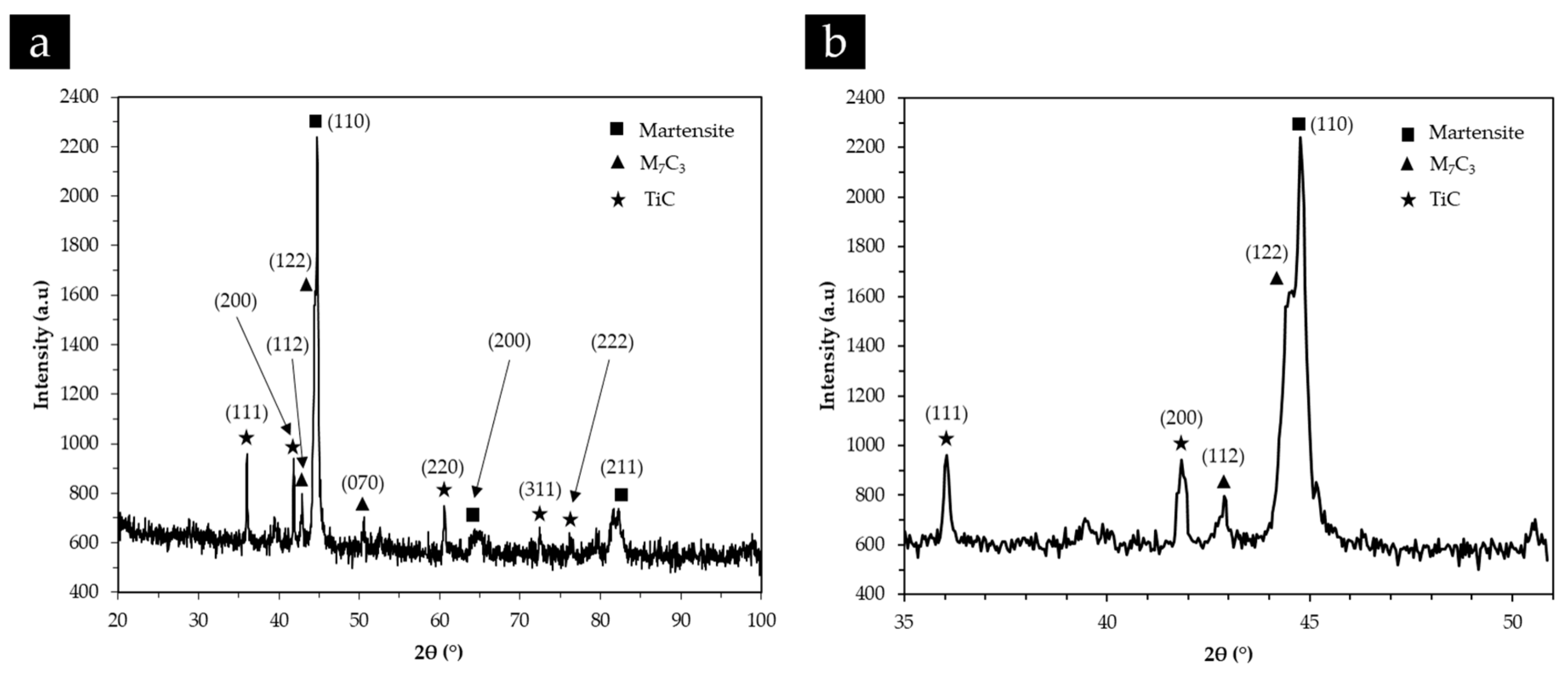 Materials 13 00209 g013 Materials 13 00209 g013