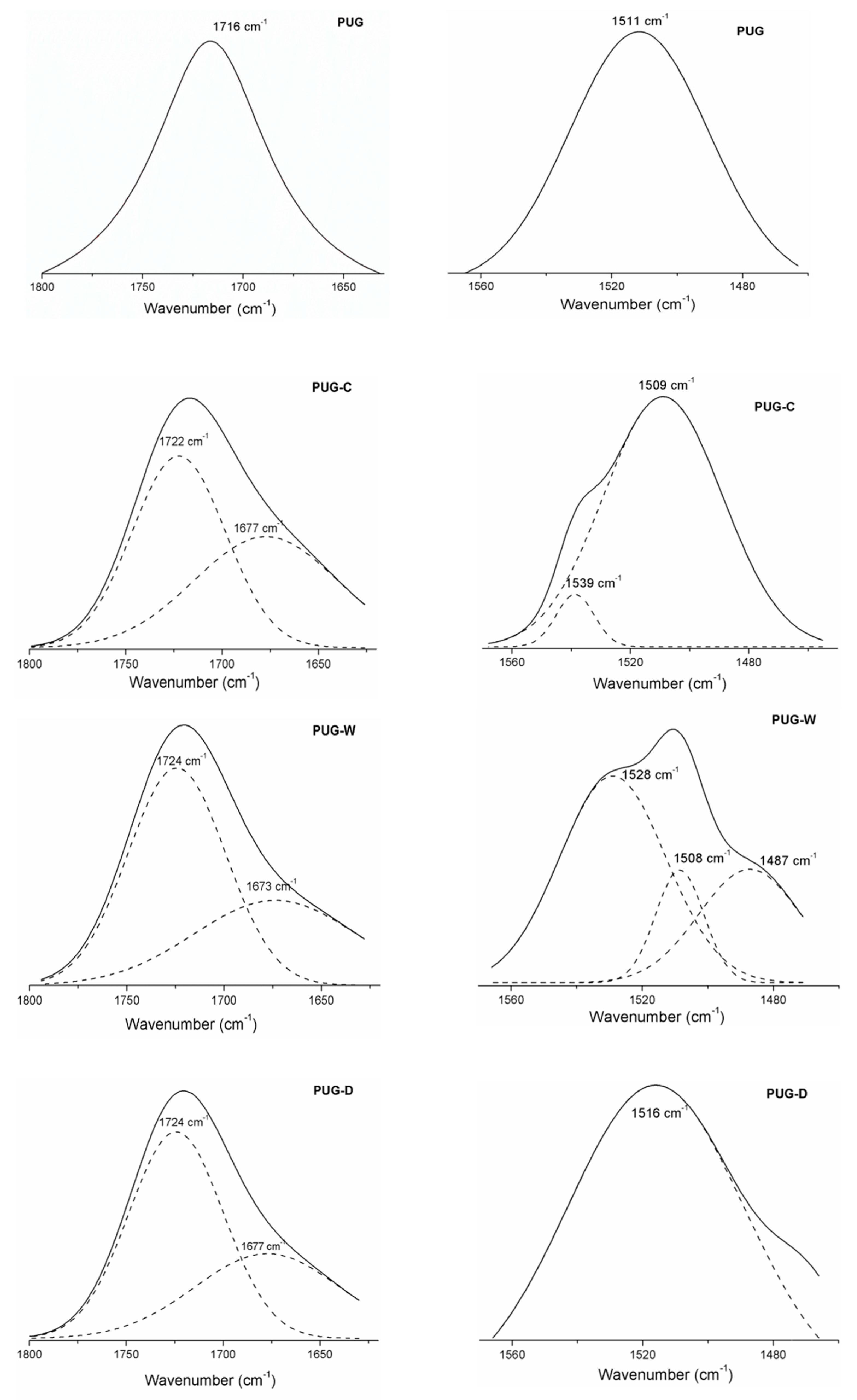 Materials 13 00211 g003