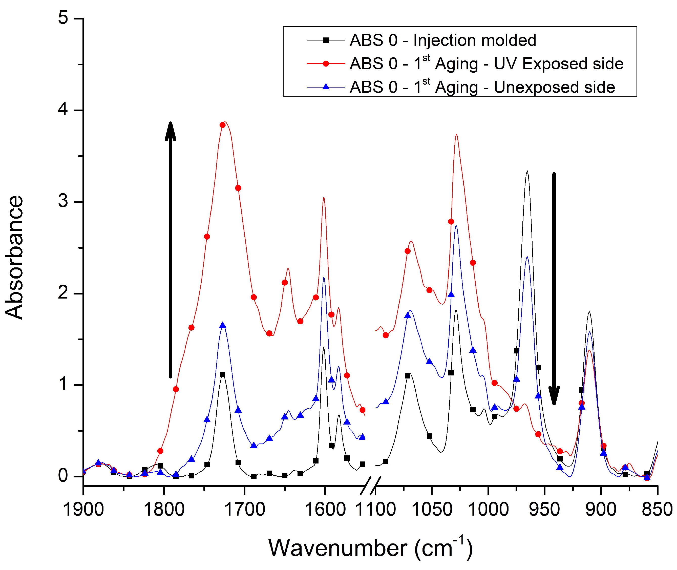 Materials 13 00212 g002