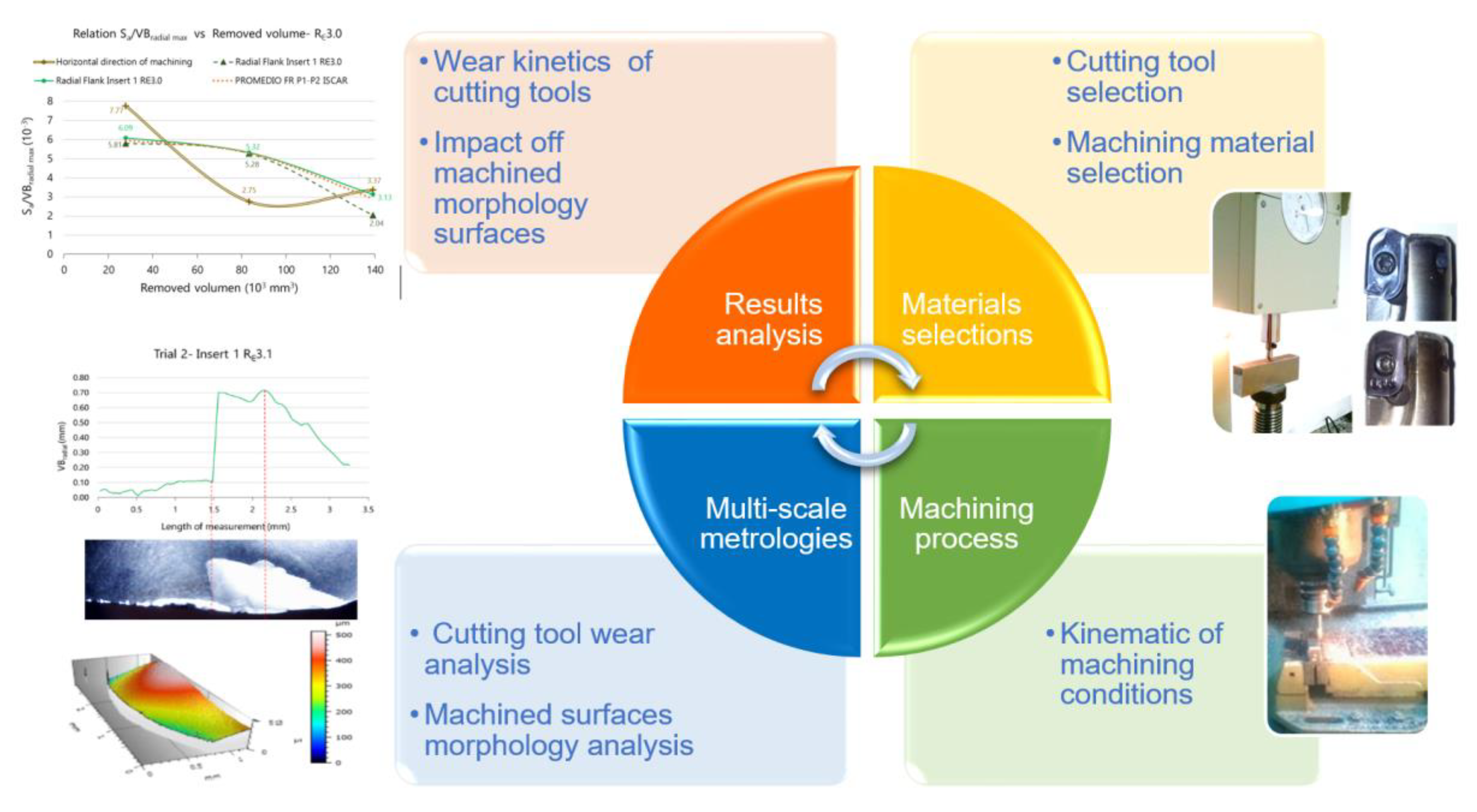 Materials 13 00215 g003