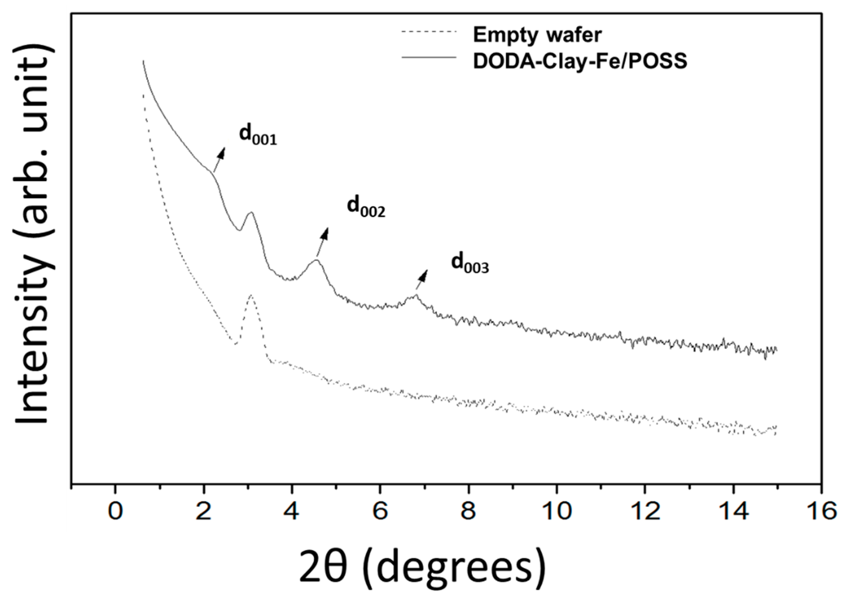 Materials 13 00216 g002