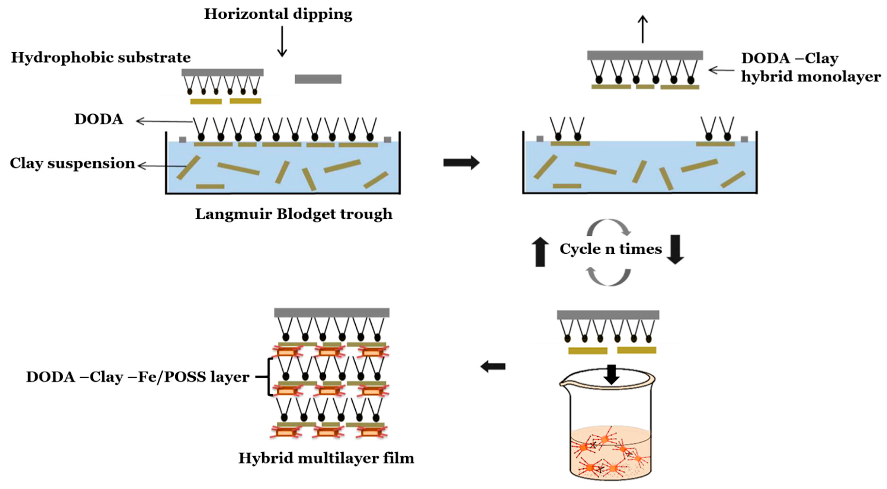Materials 13 00216 sch001