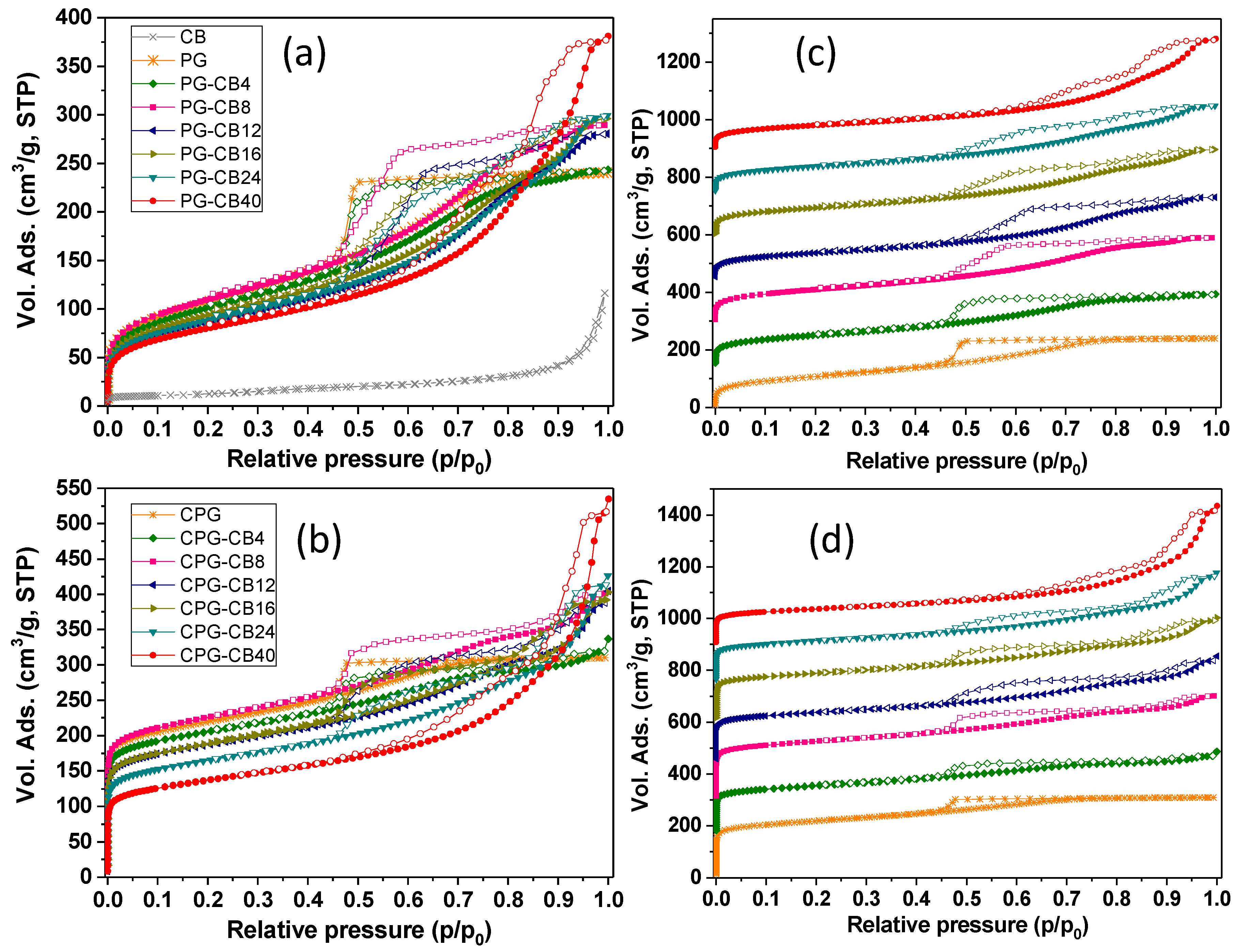 Materials 13 00217 g003