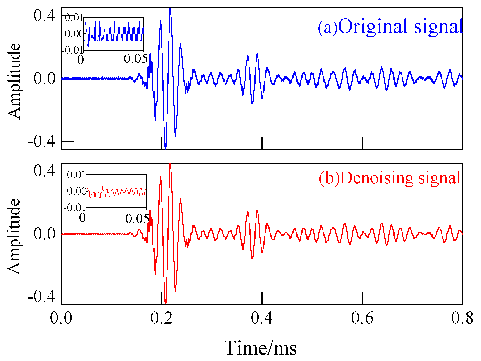 Materials 13 00218 g008
