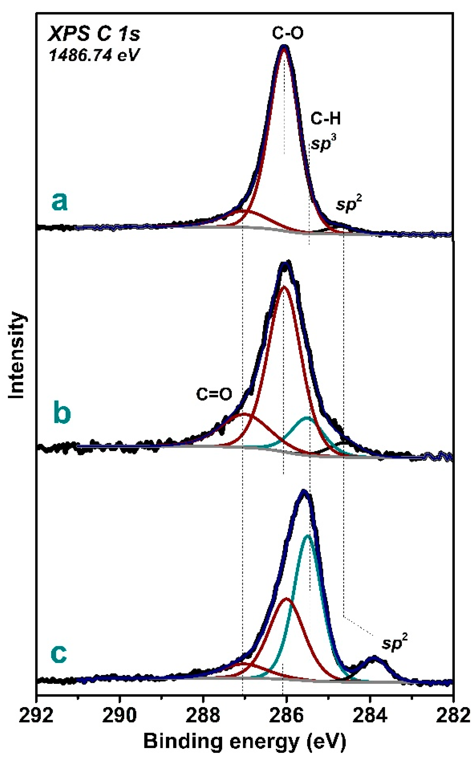 Materials 13 00219 g005