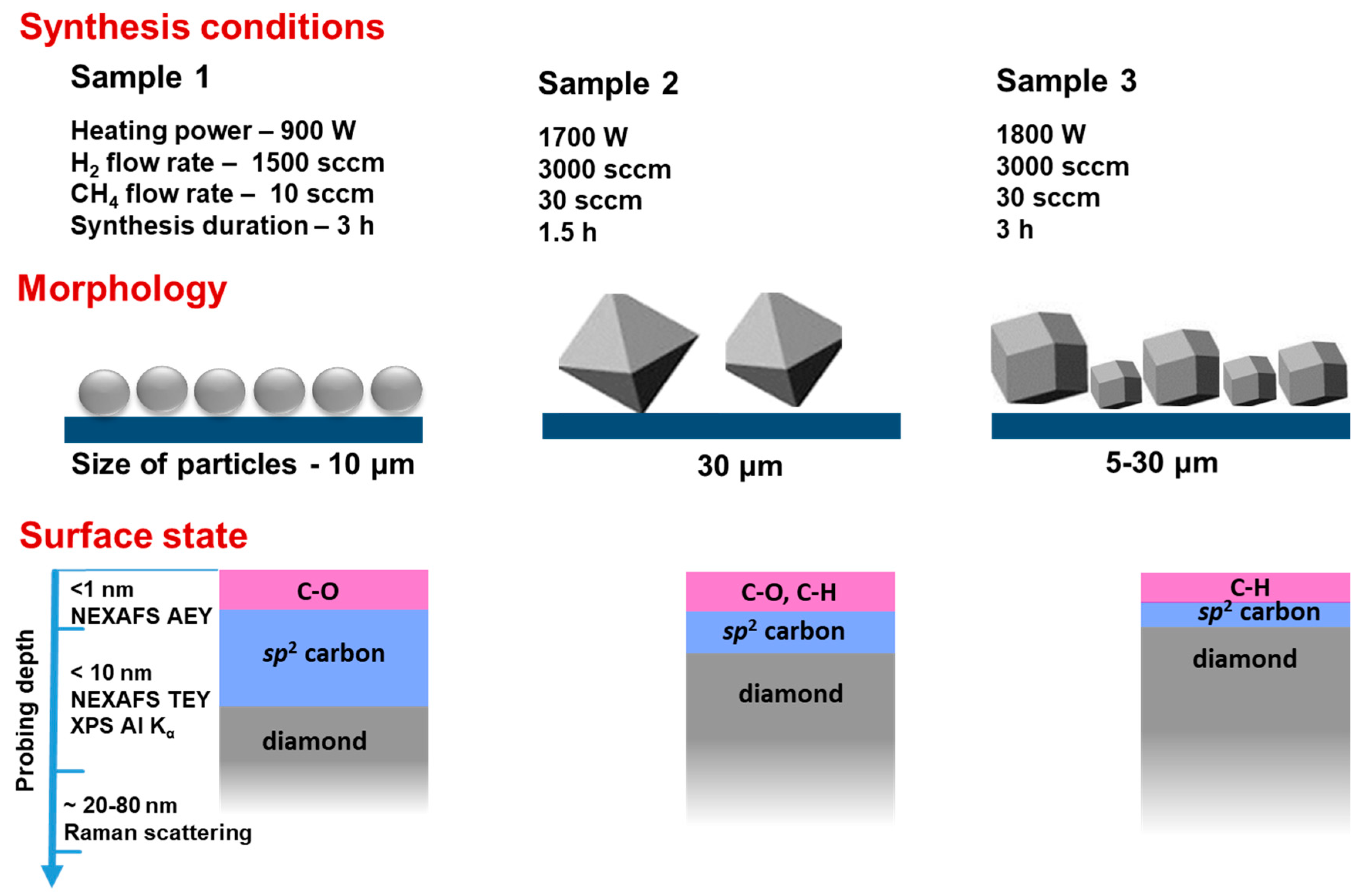 Materials 13 00219 g006