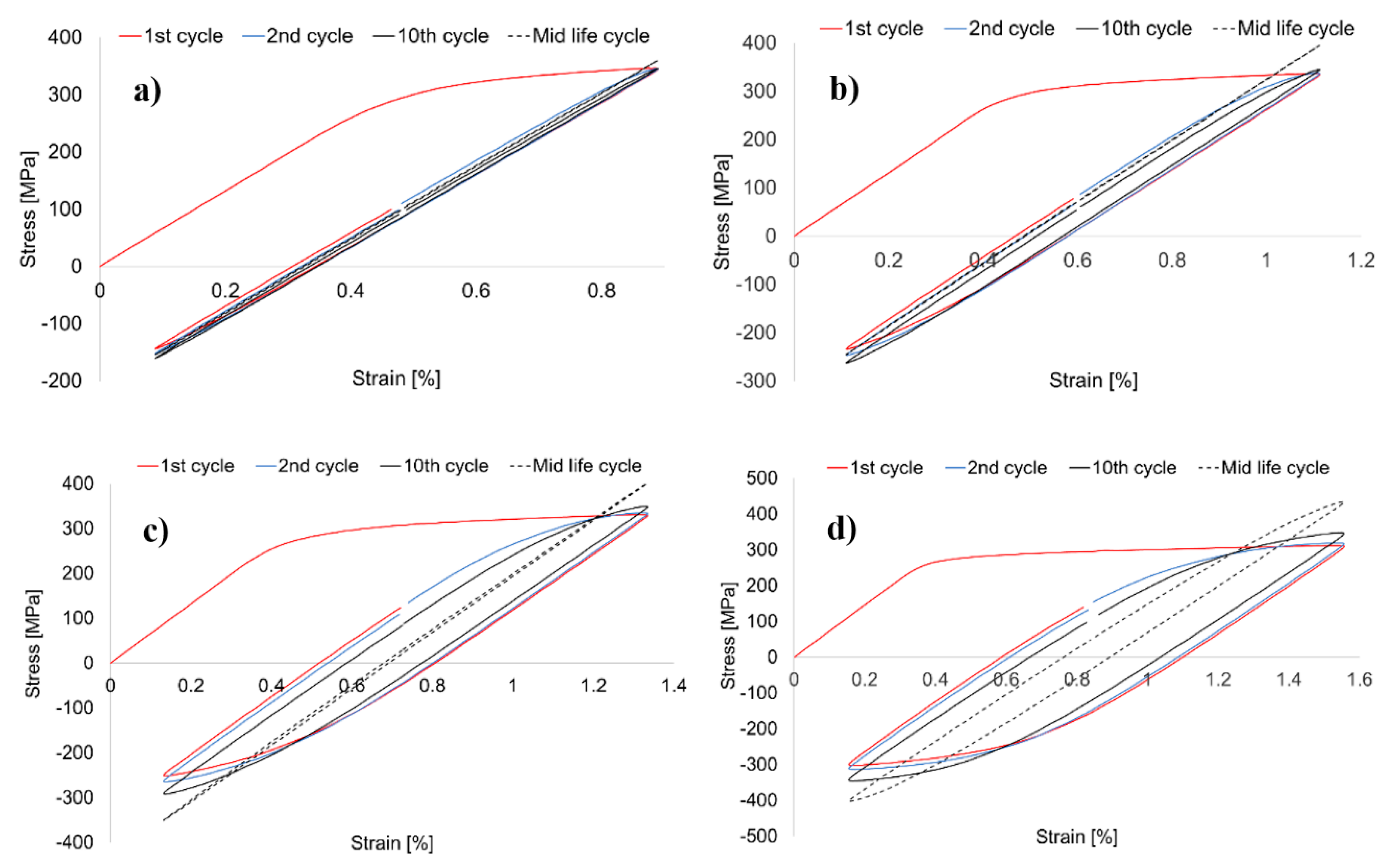 Materials 13 00220 g006a Materials 13 00220 g006a
