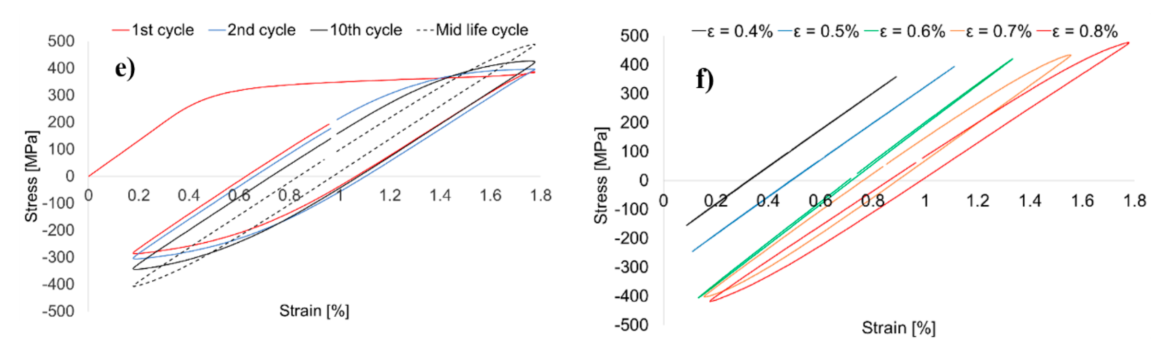 Materials 13 00220 g006b Materials 13 00220 g006b