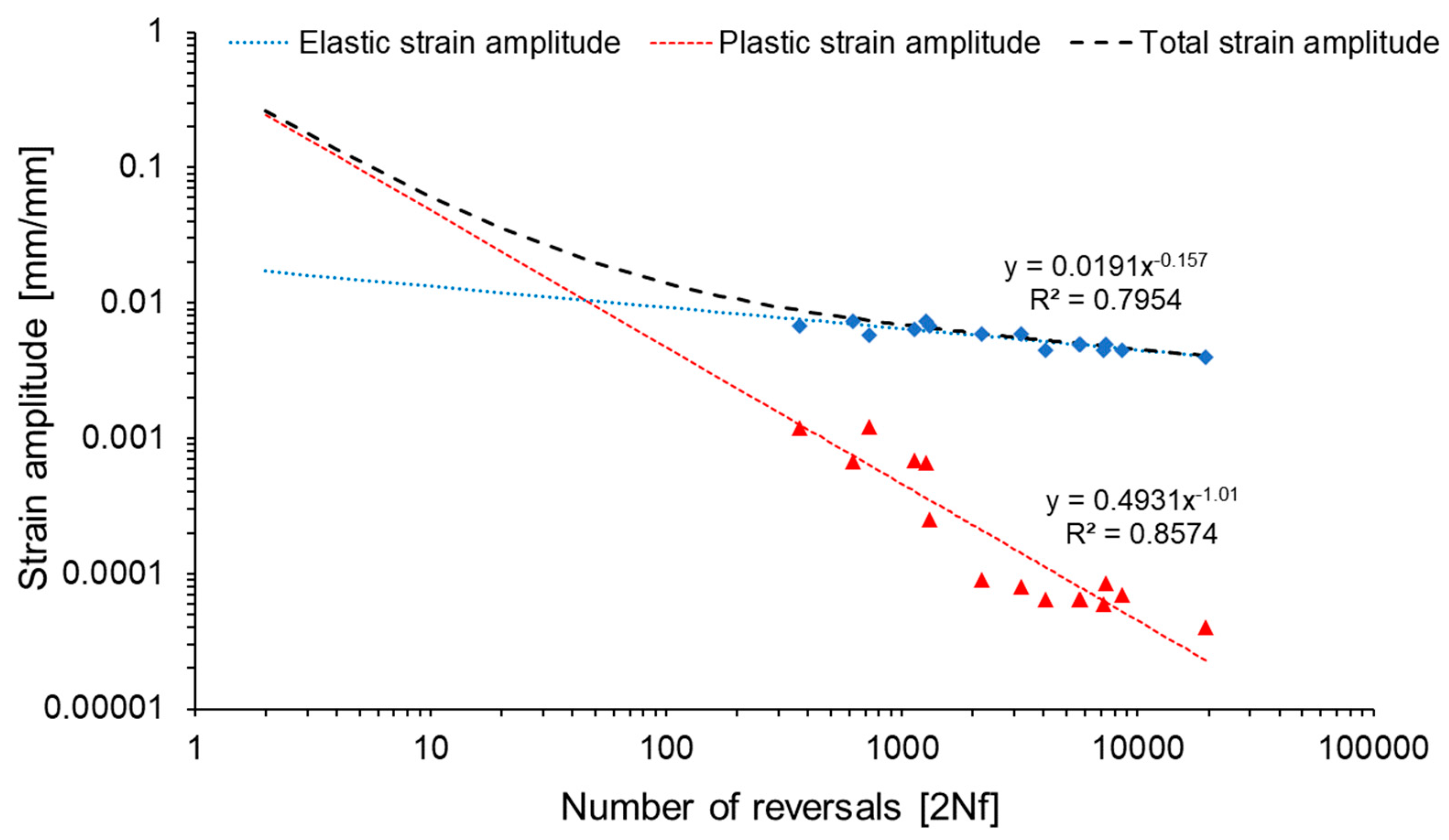 Materials 13 00220 g008 Materials 13 00220 g008