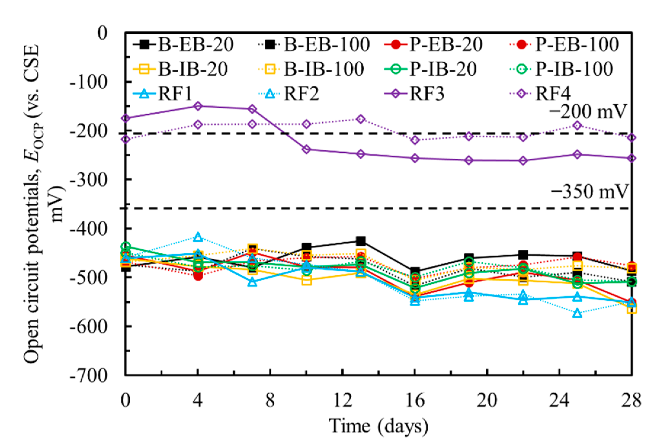 Materials 13 00222 g004 Materials 13 00222 g004