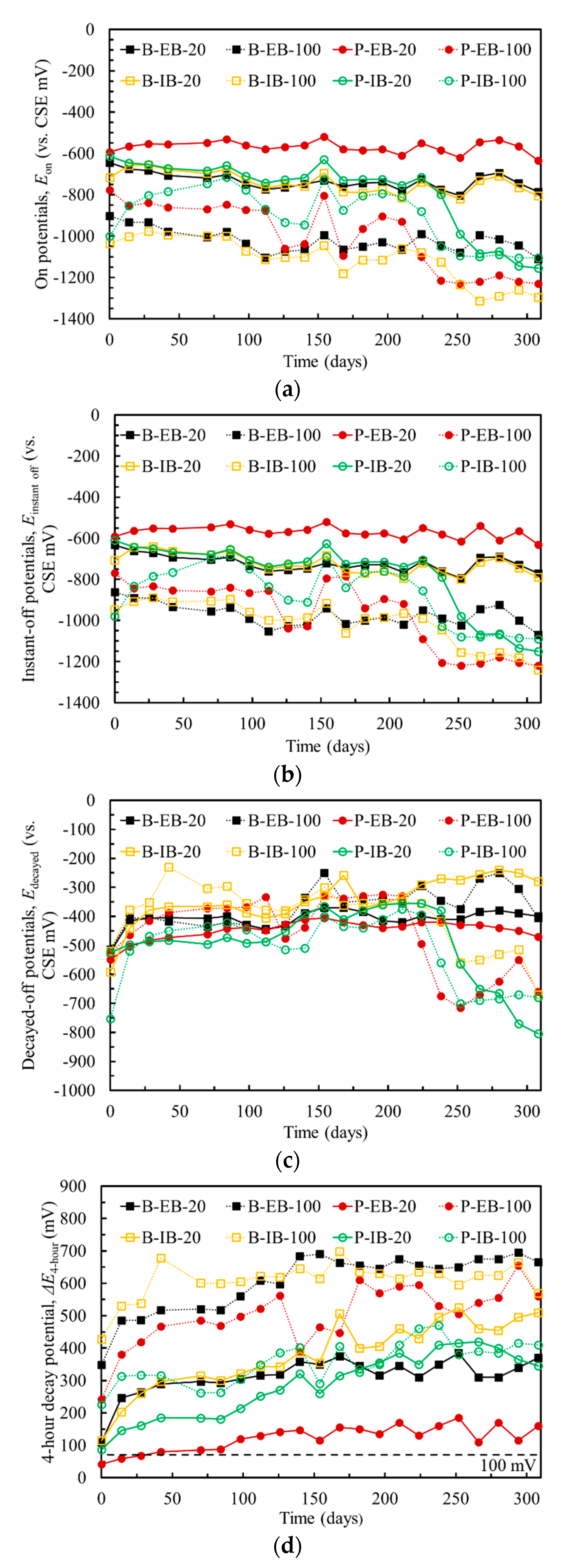 Materials 13 00222 g006 Materials 13 00222 g006