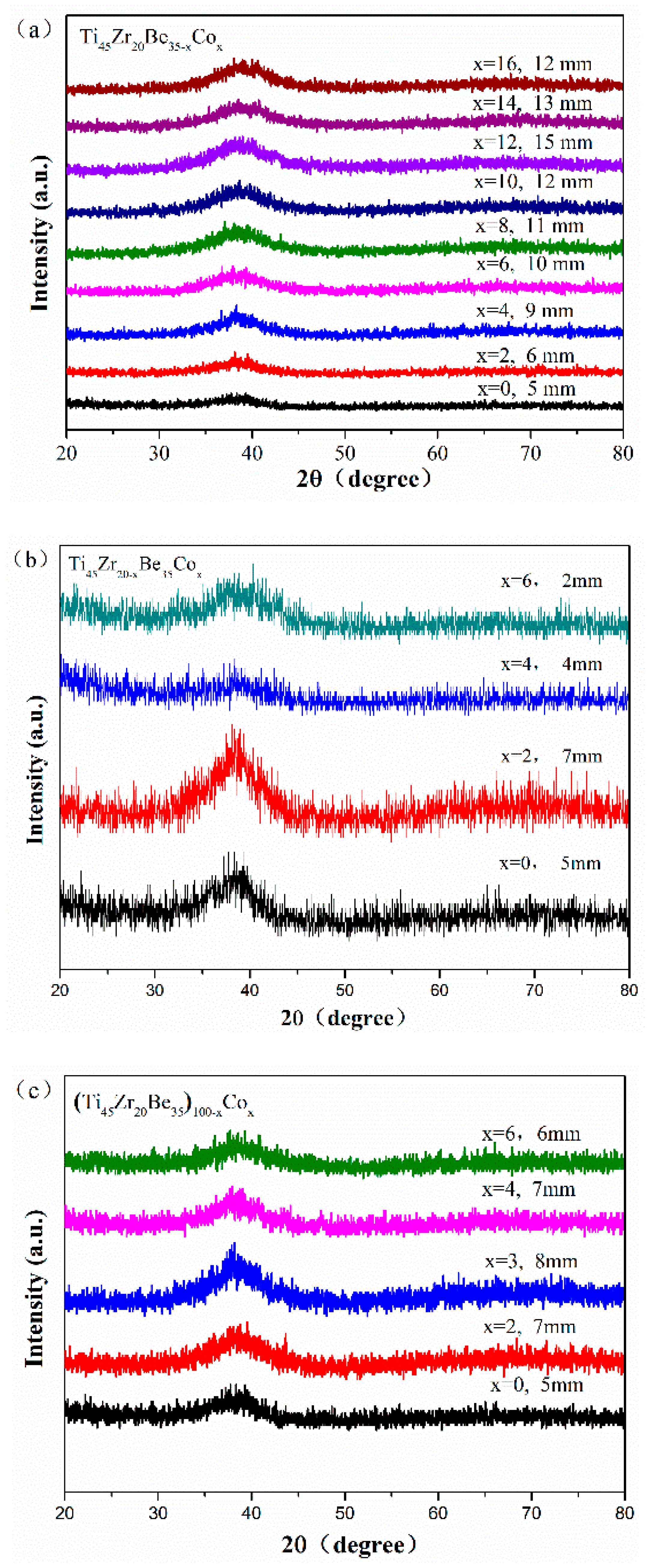 Materials 13 00223 g002
