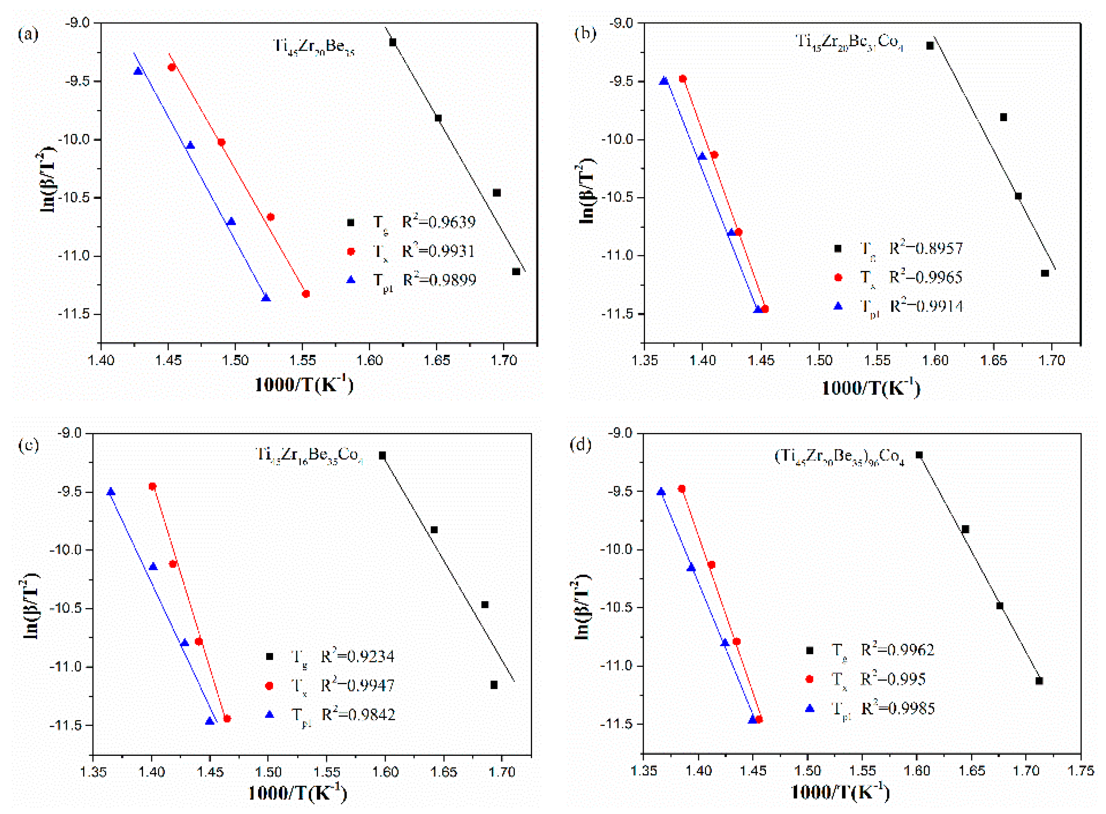Materials 13 00223 g009