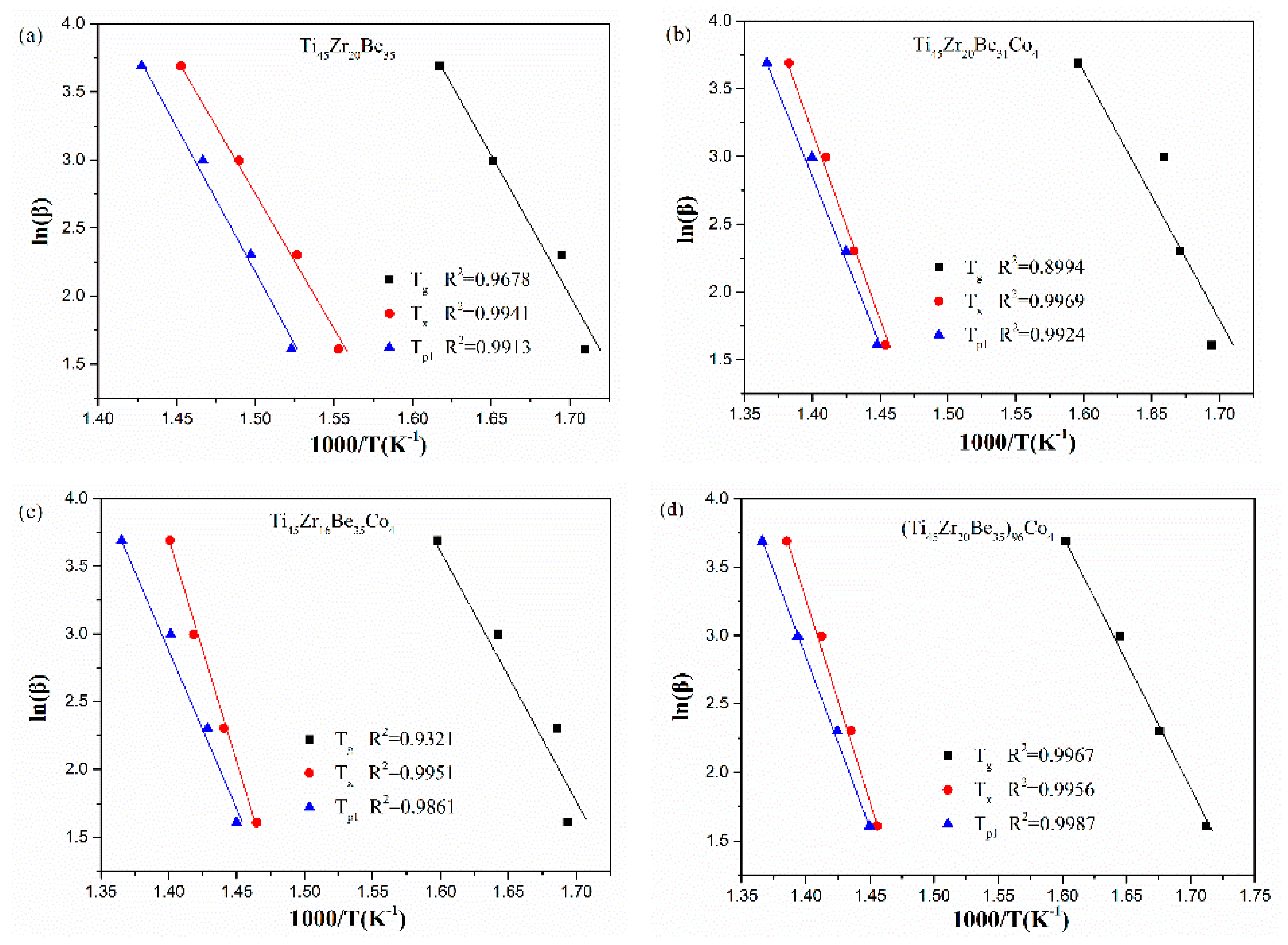 Materials 13 00223 g010