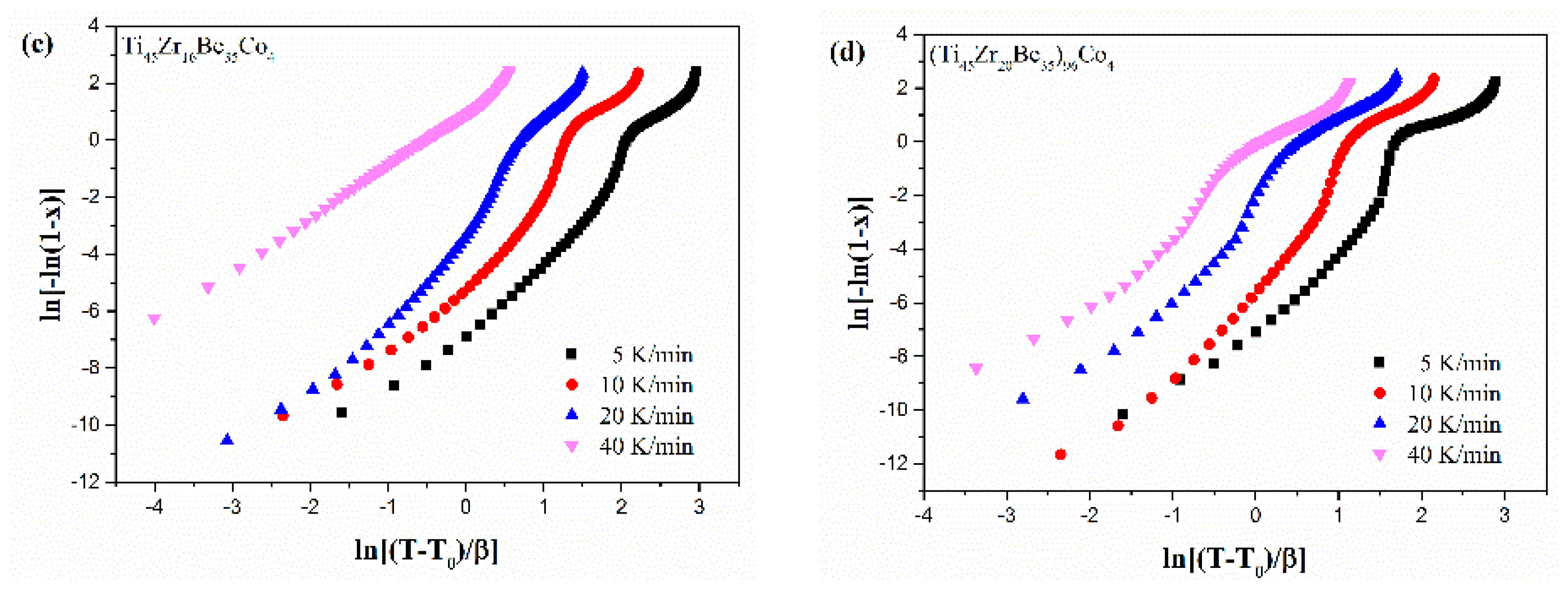 Materials 13 00223 g013b