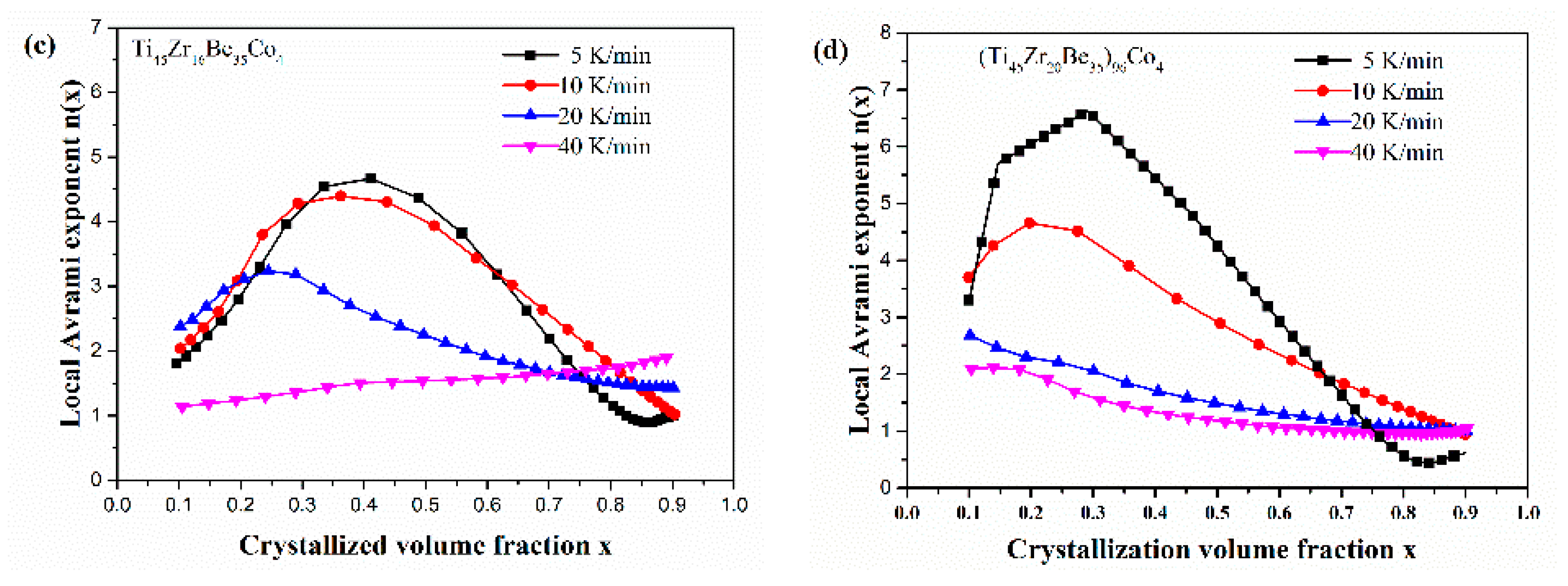Materials 13 00223 g014b