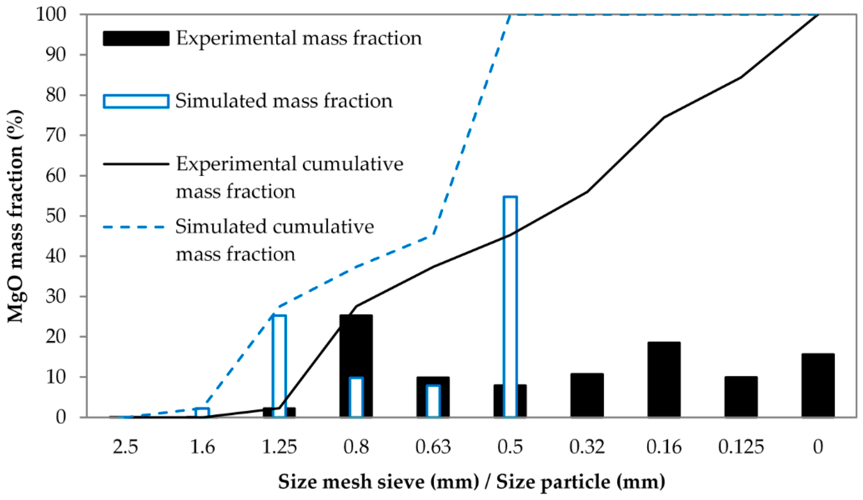 Materials 13 00224 g002