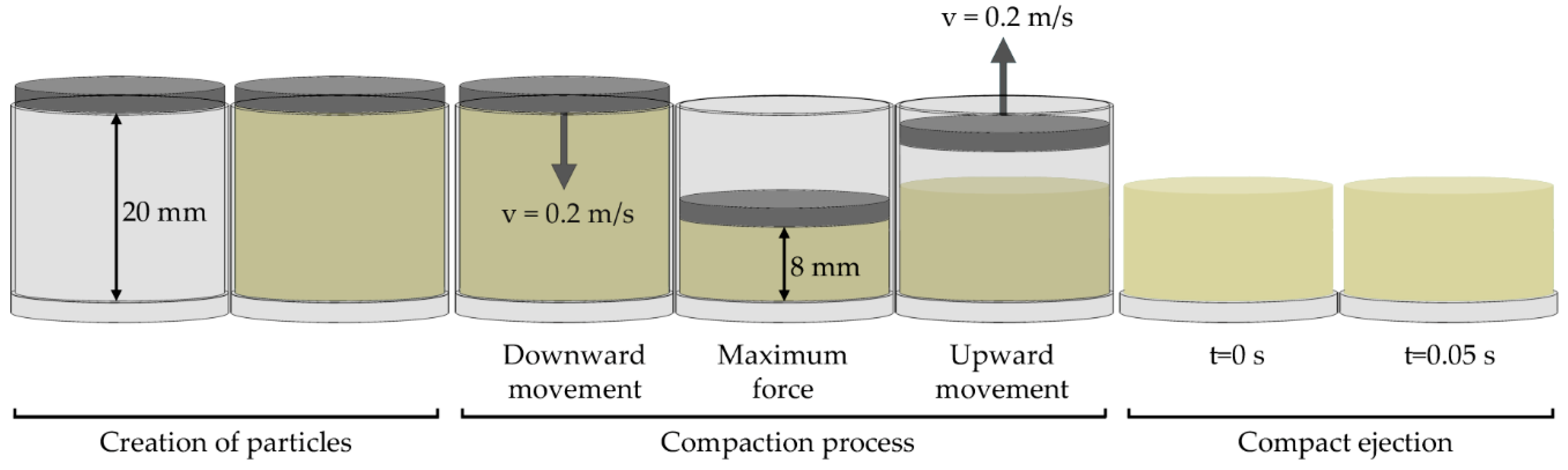 Materials 13 00224 g003