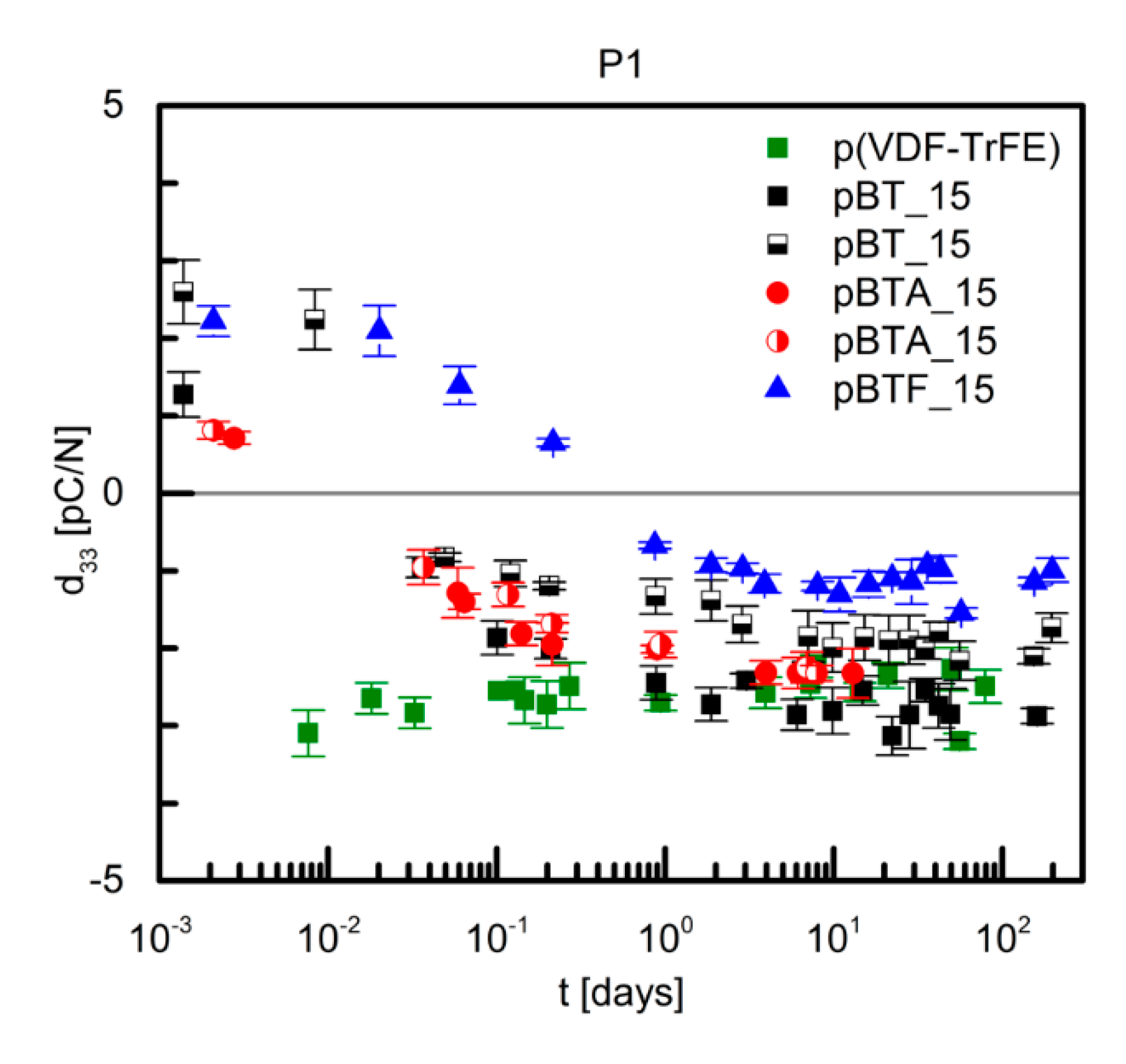 Materials 13 00225 g004