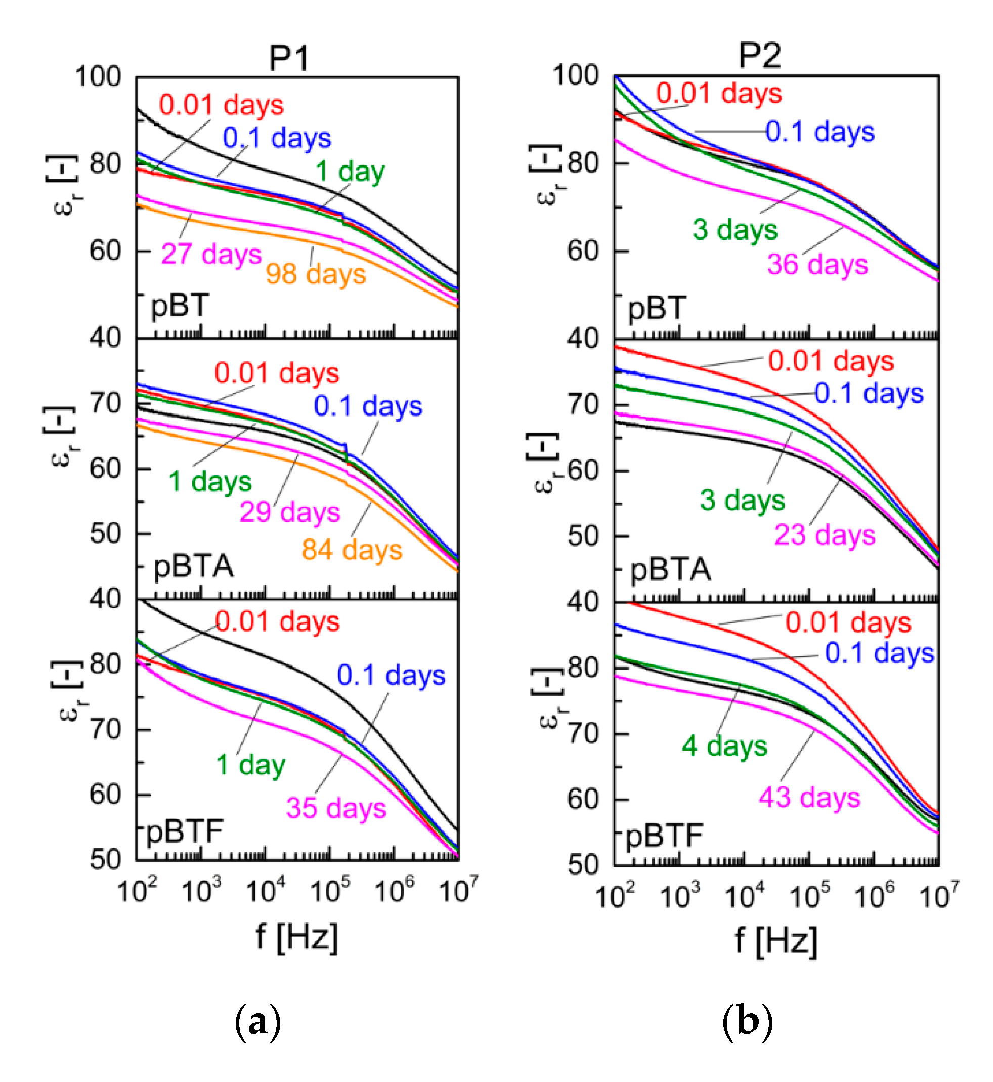 Materials 13 00225 g006
