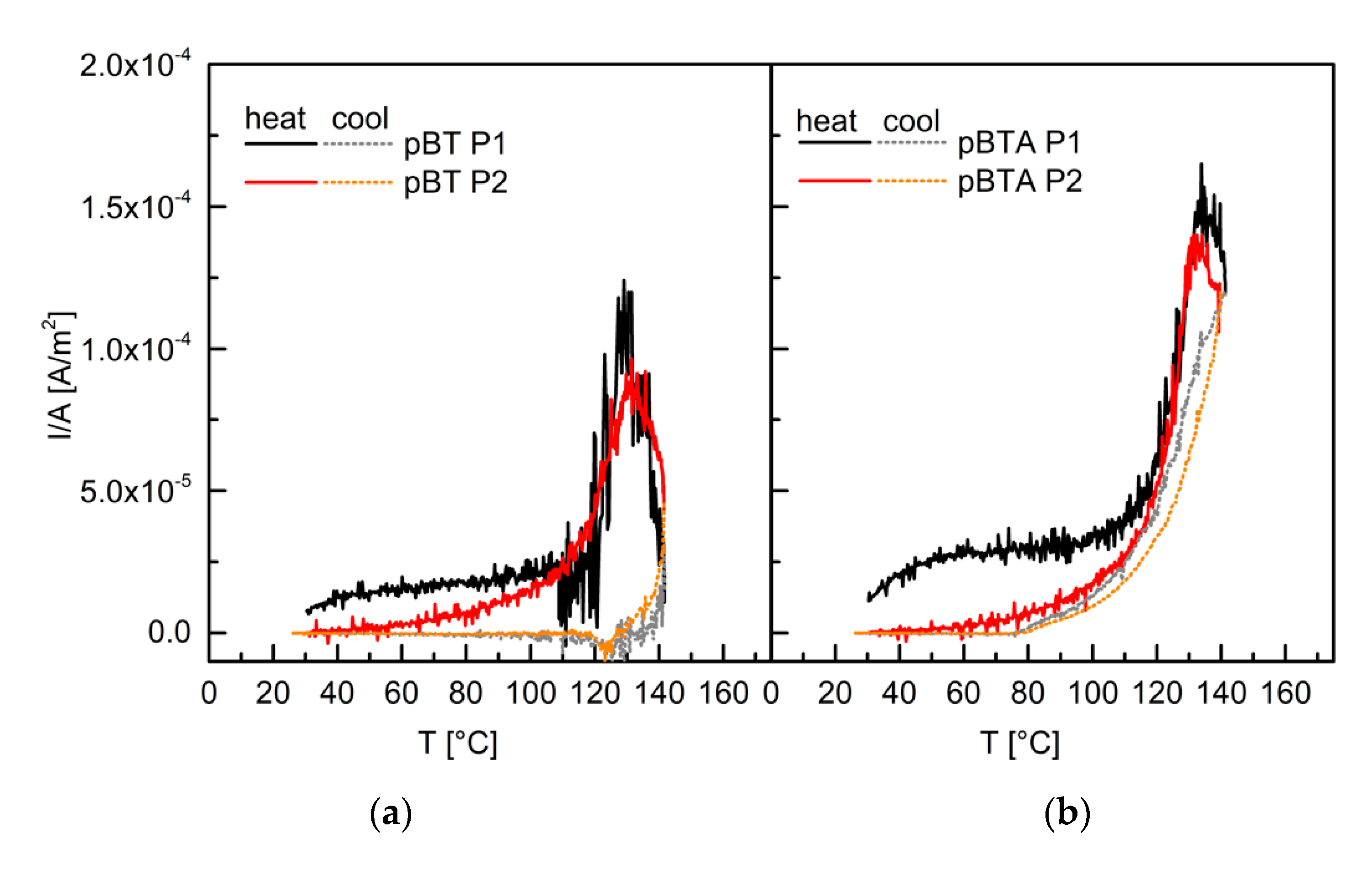 Materials 13 00225 g009