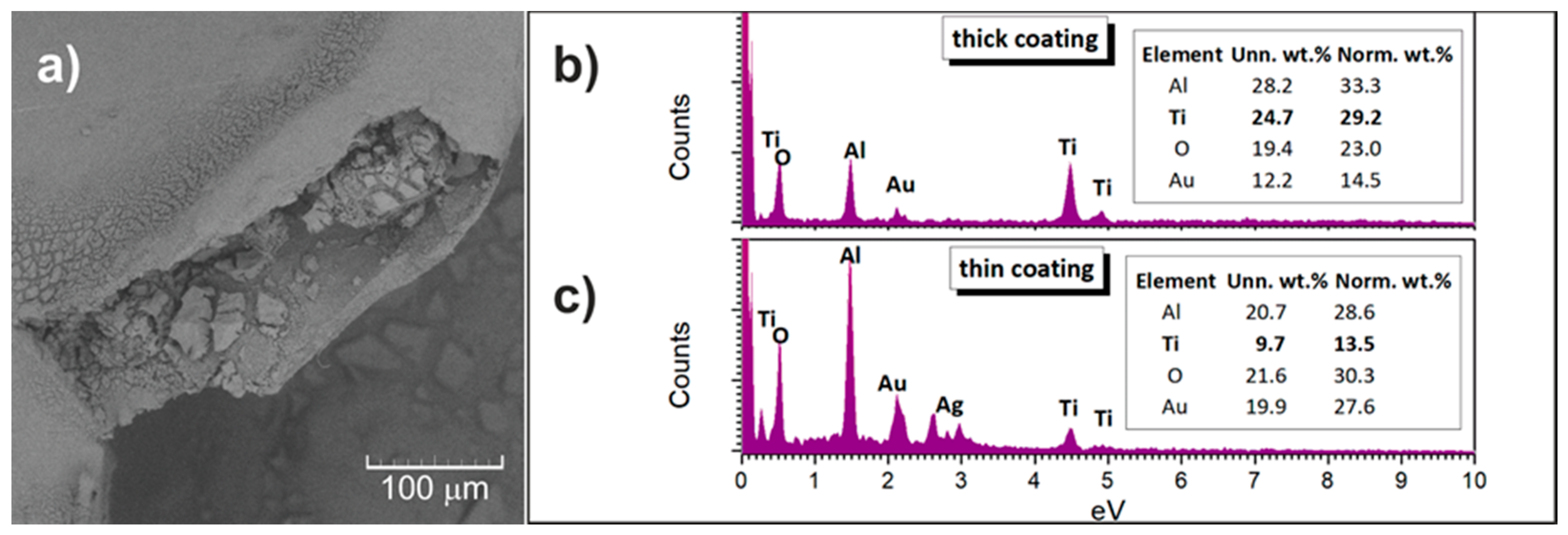 Materials 13 00227 g006