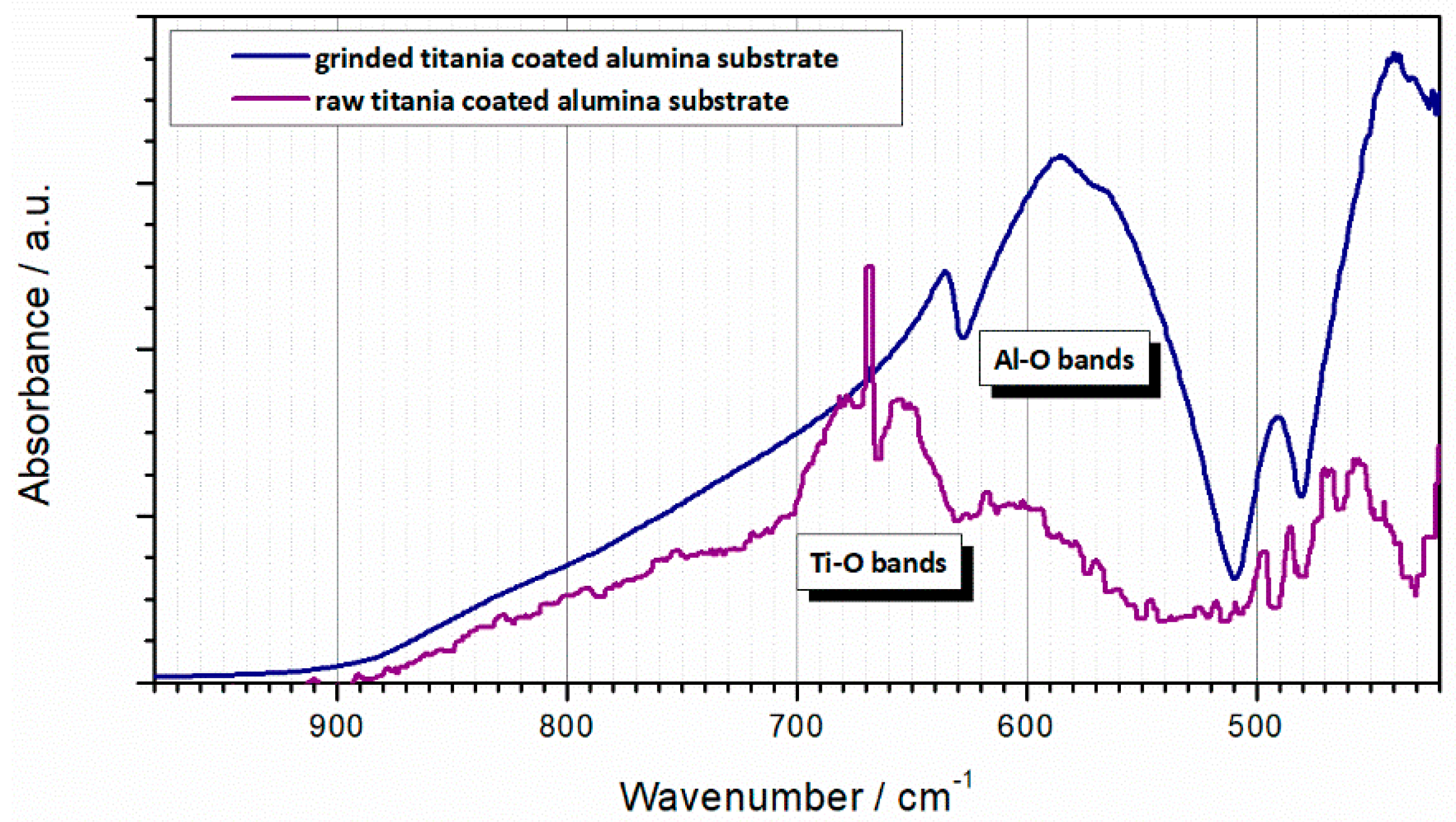 Materials 13 00227 g007