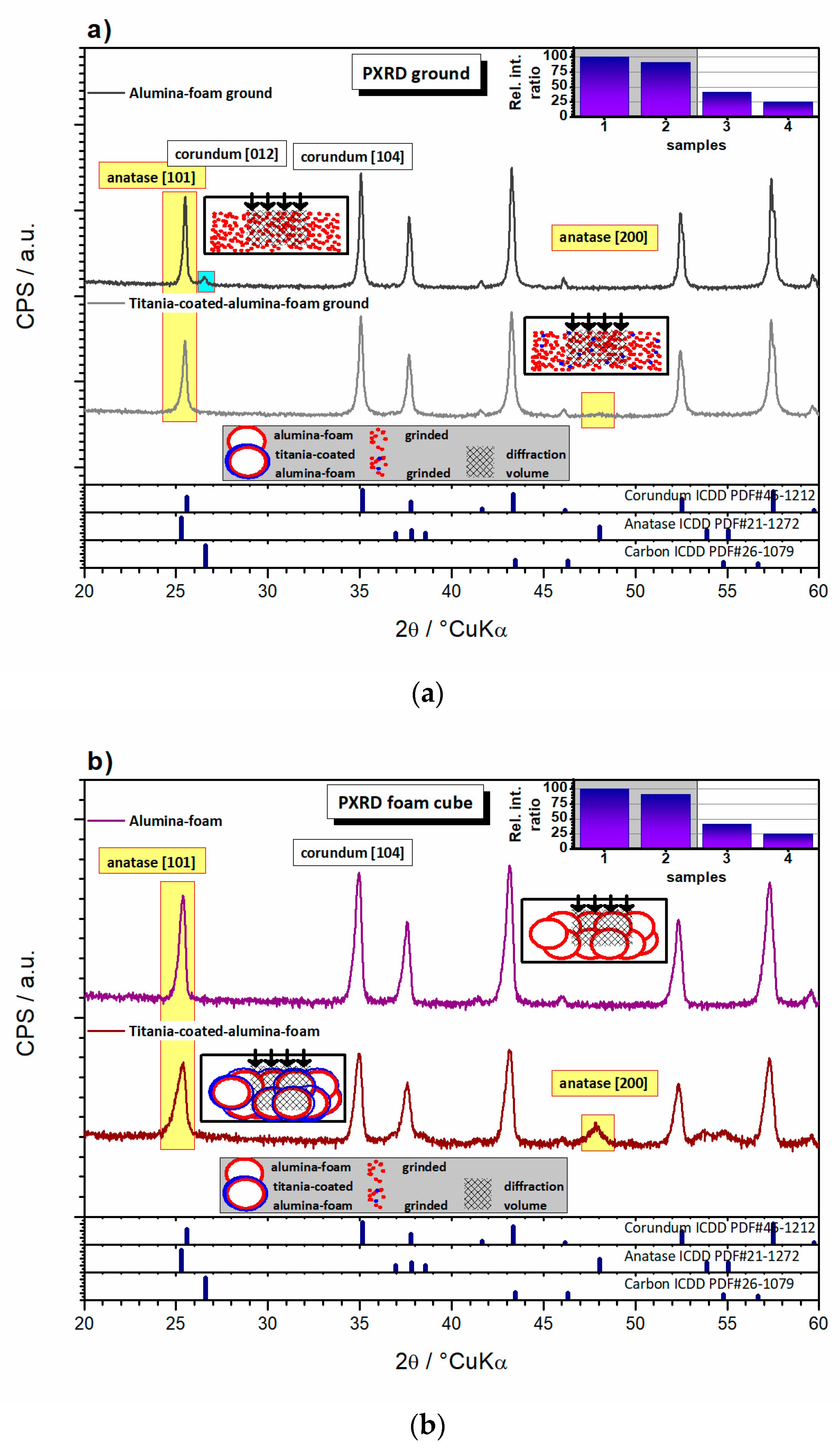 Materials 13 00227 g008a