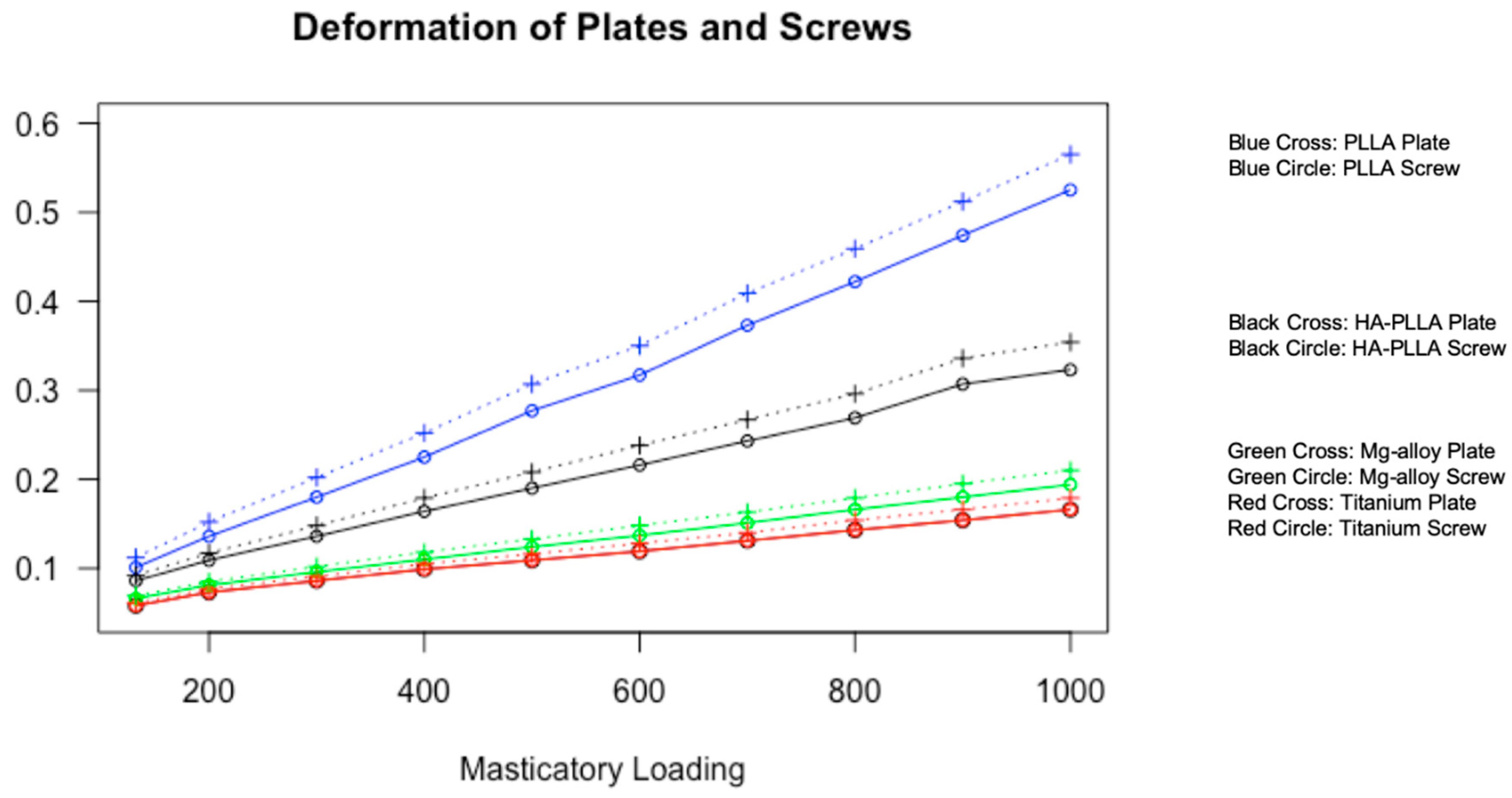 Materials 13 00228 g003 Materials 13 00228 g003