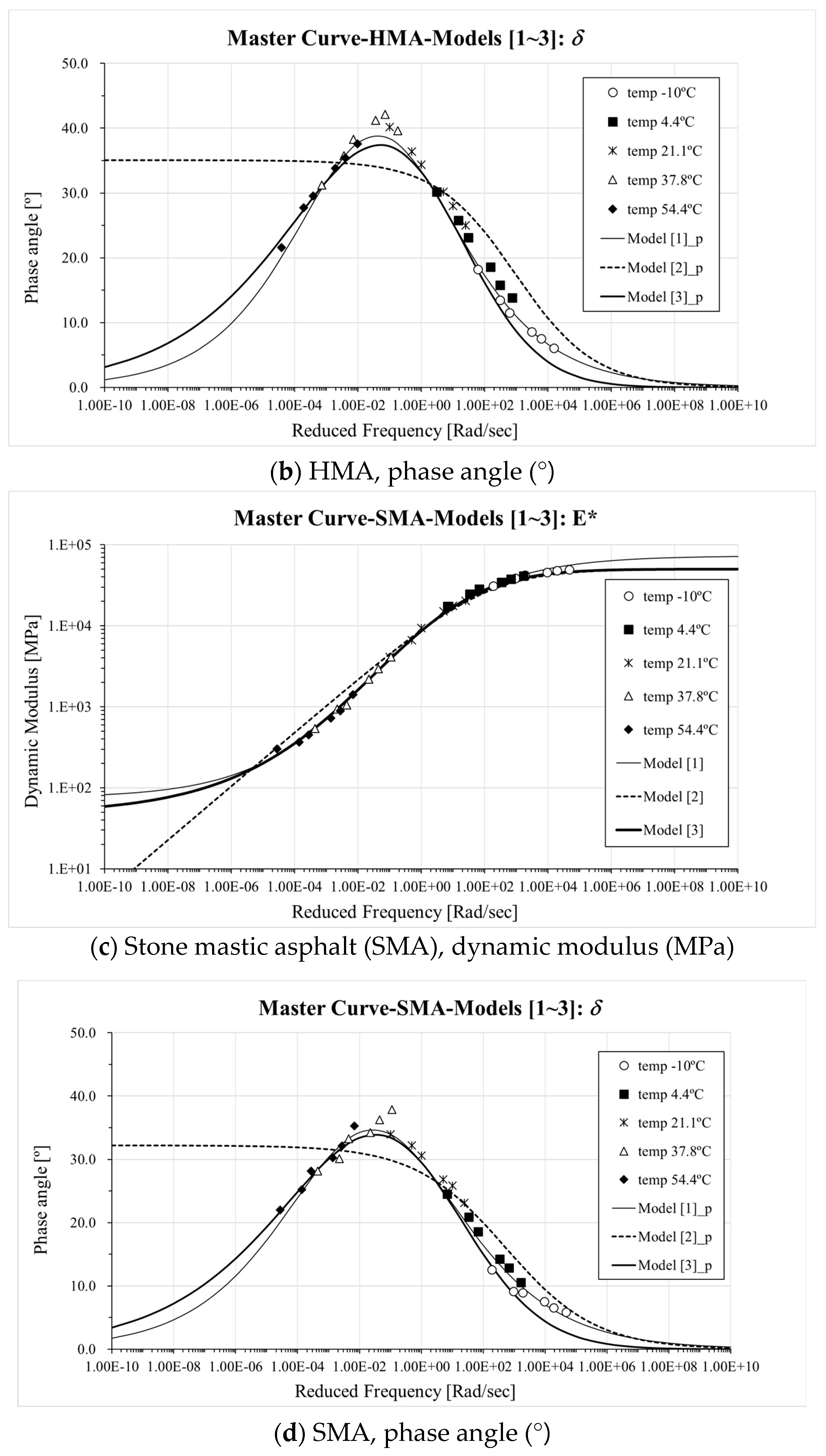 Materials 13 00229 g003b