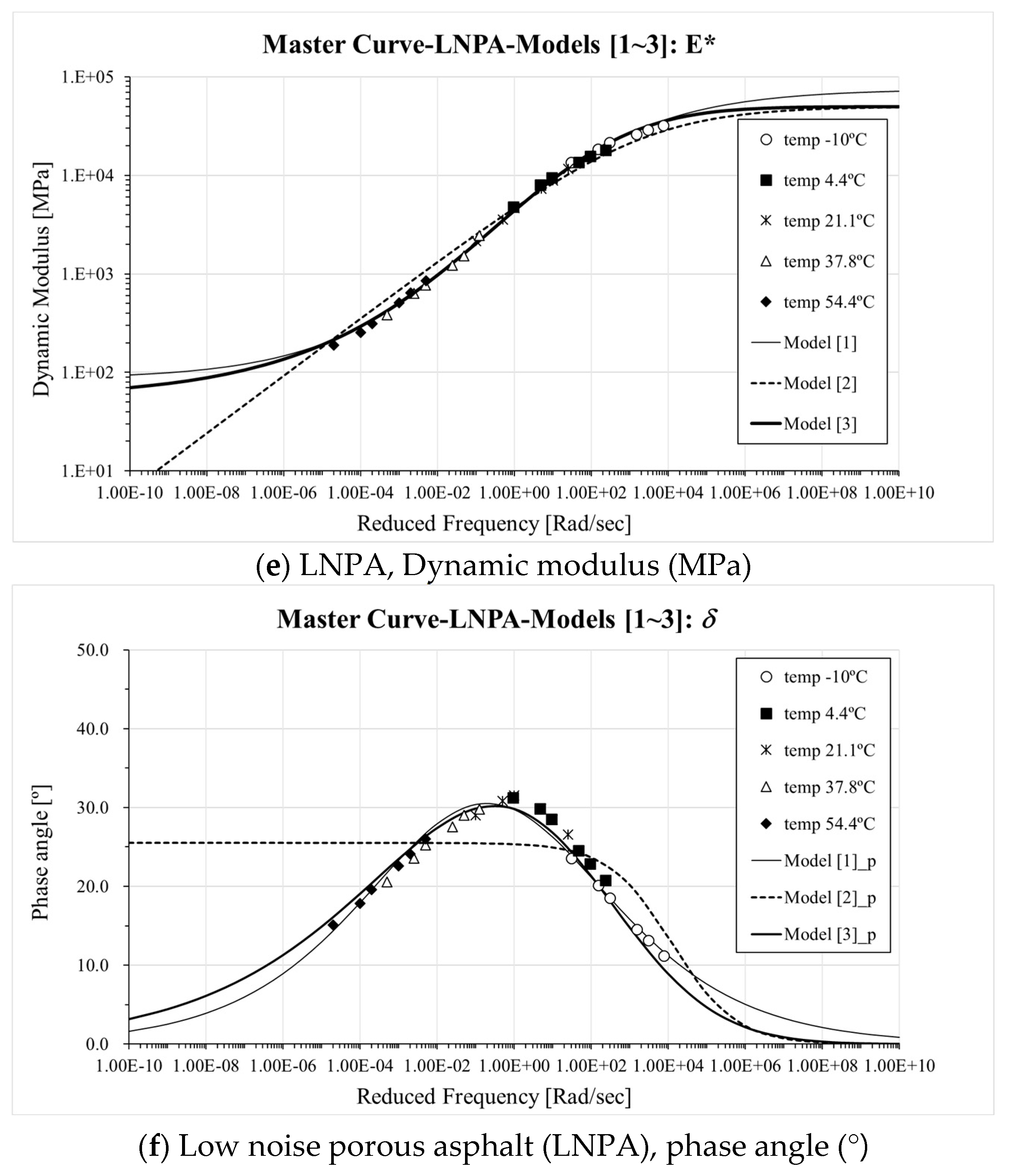 Materials 13 00229 g003c