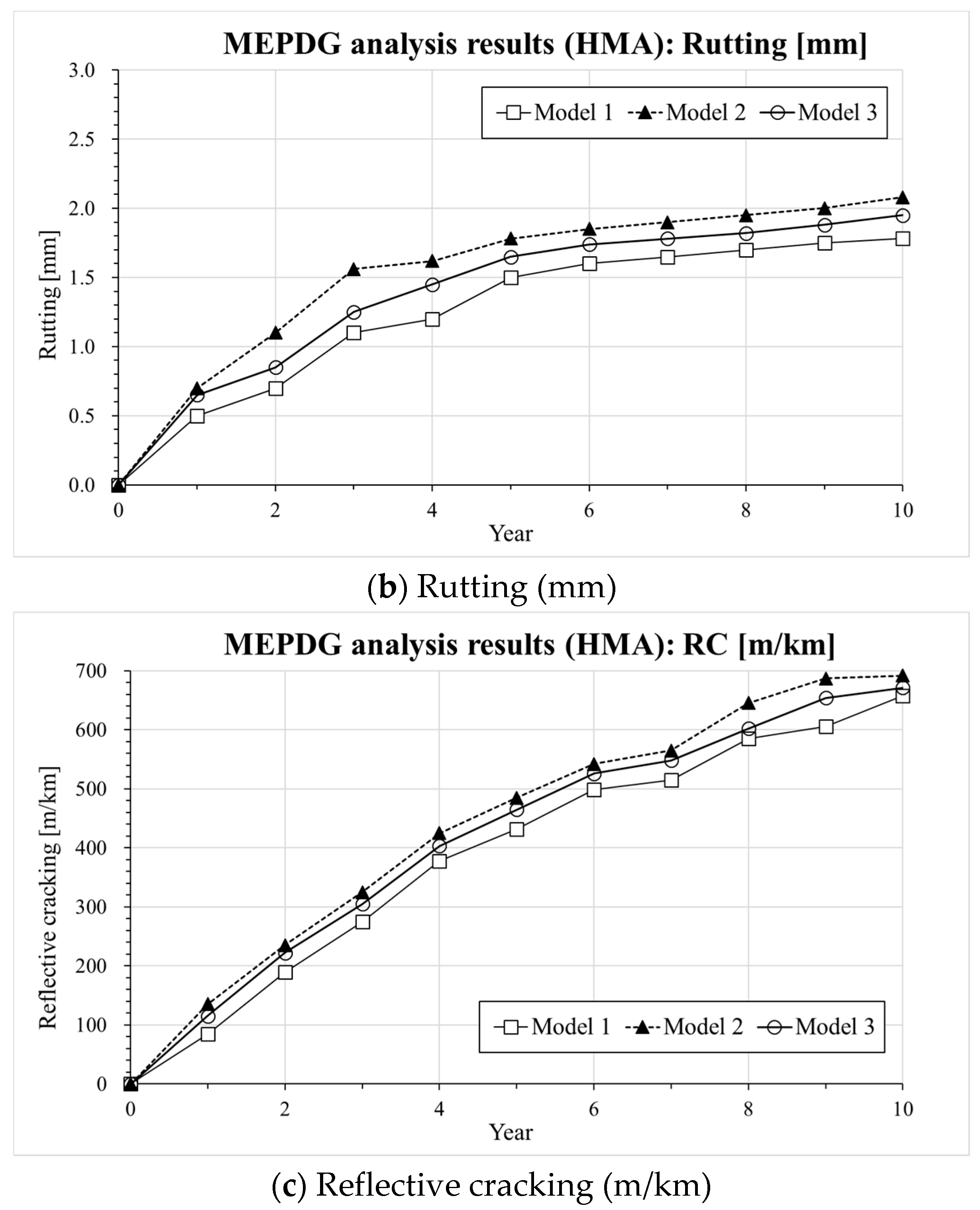 Materials 13 00229 g005b