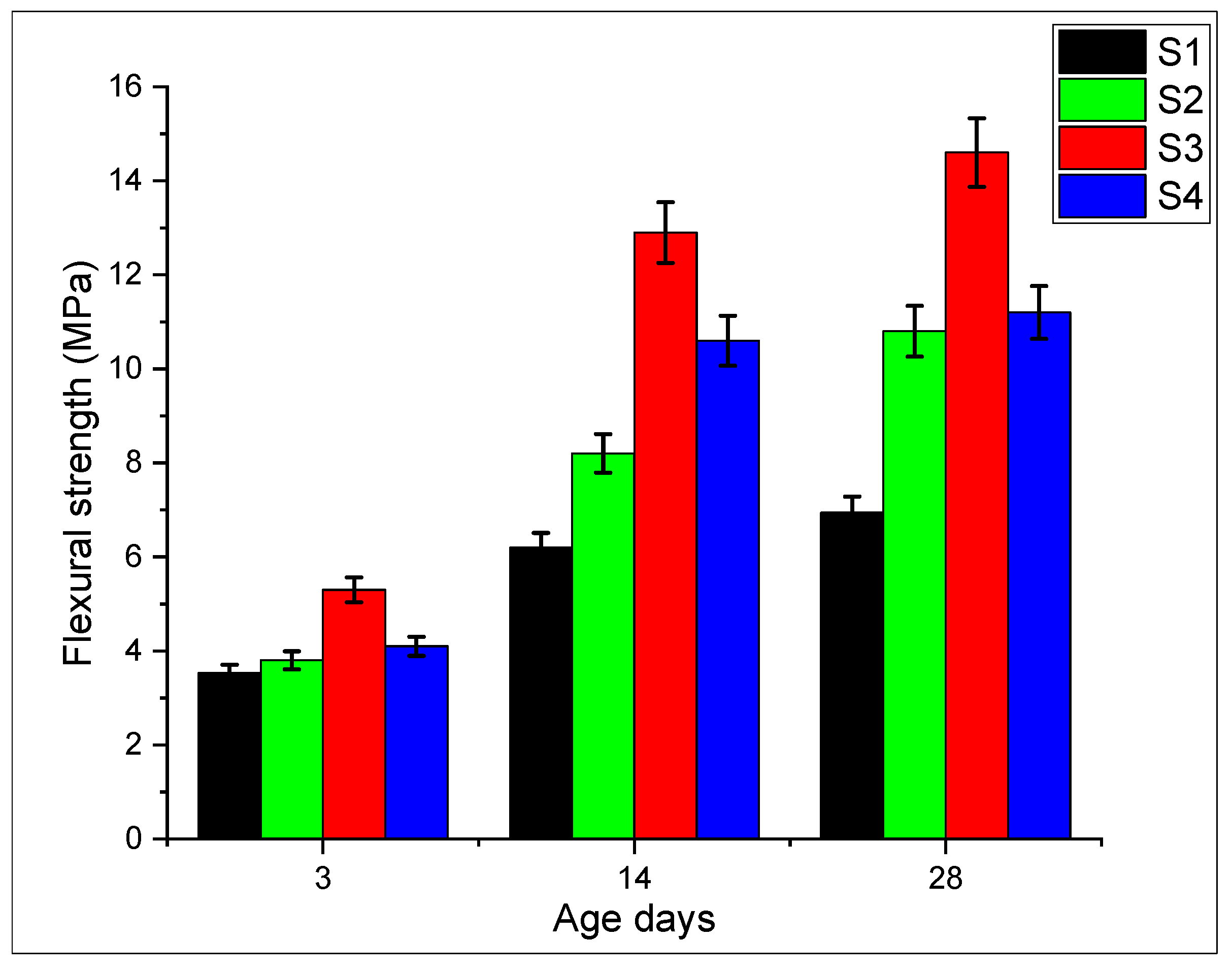 Materials 13 00230 g017
