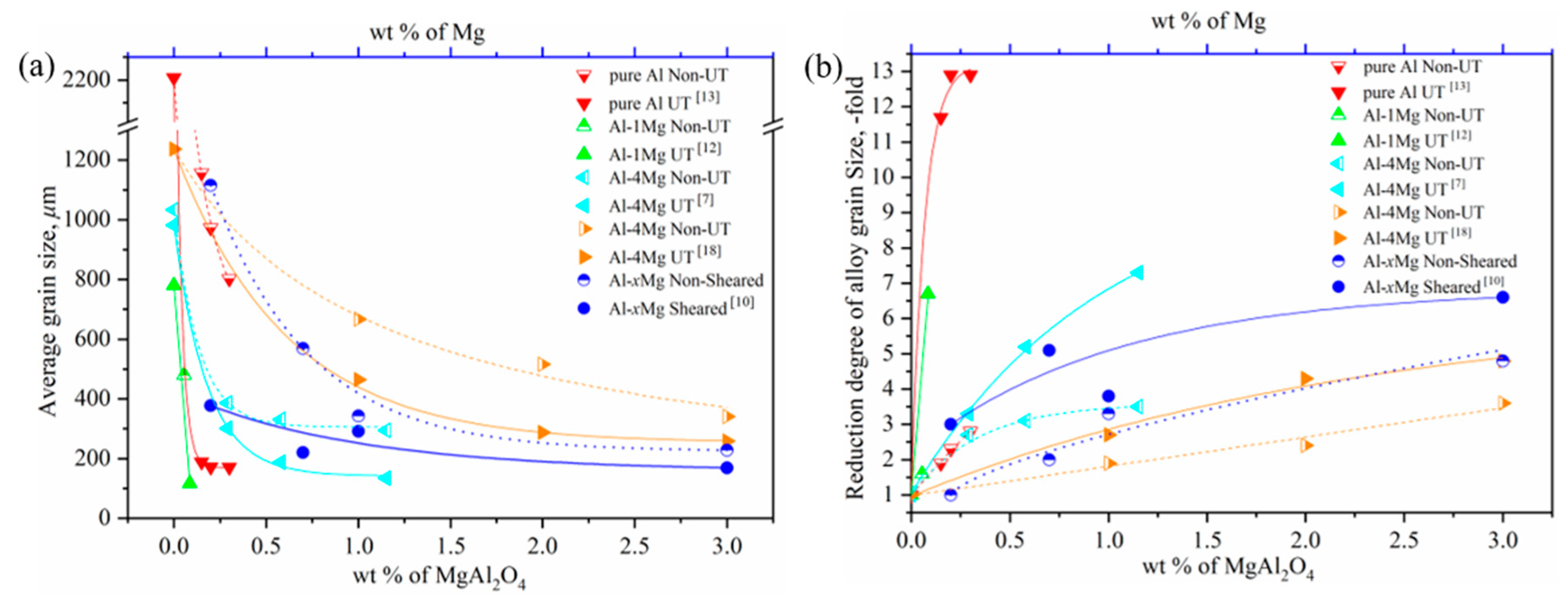 Materials 13 00231 g001