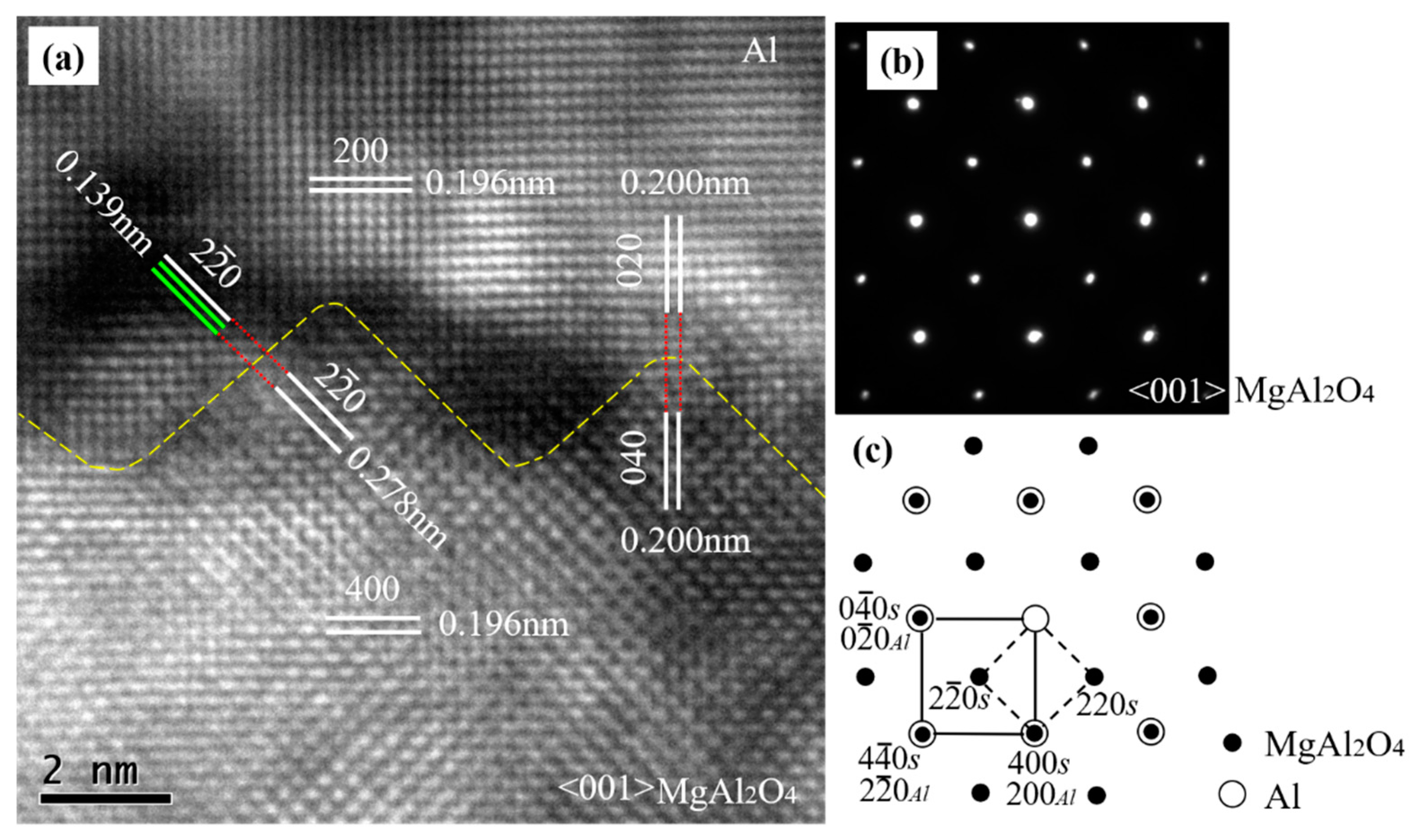 Materials 13 00231 g003