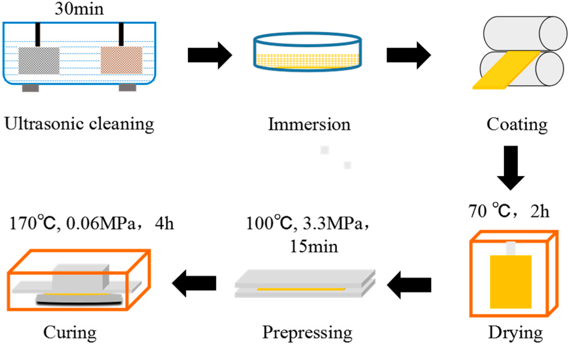 Materials 13 00232 g002