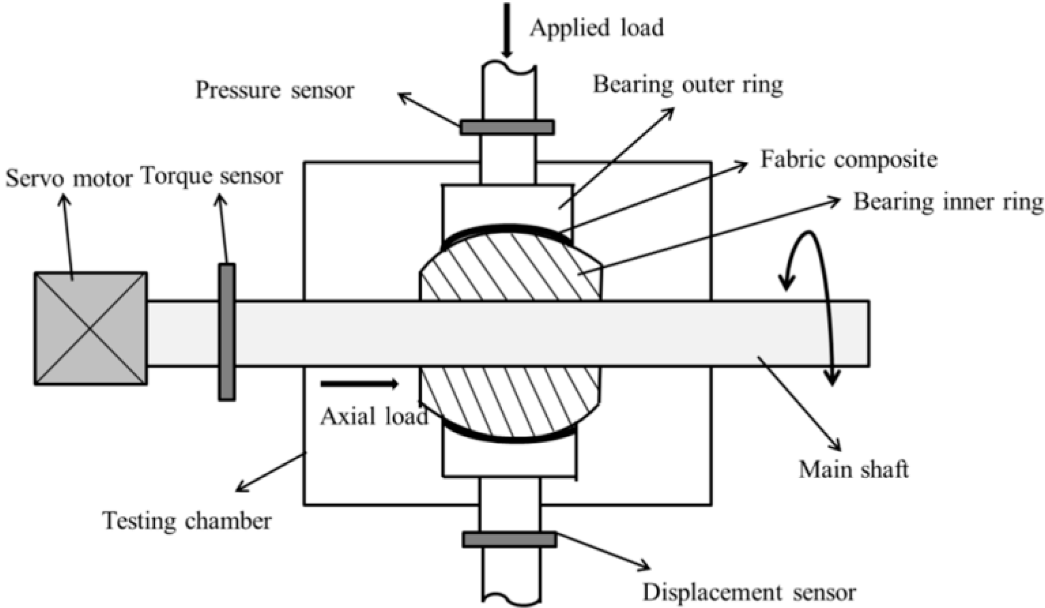 Materials 13 00232 g005