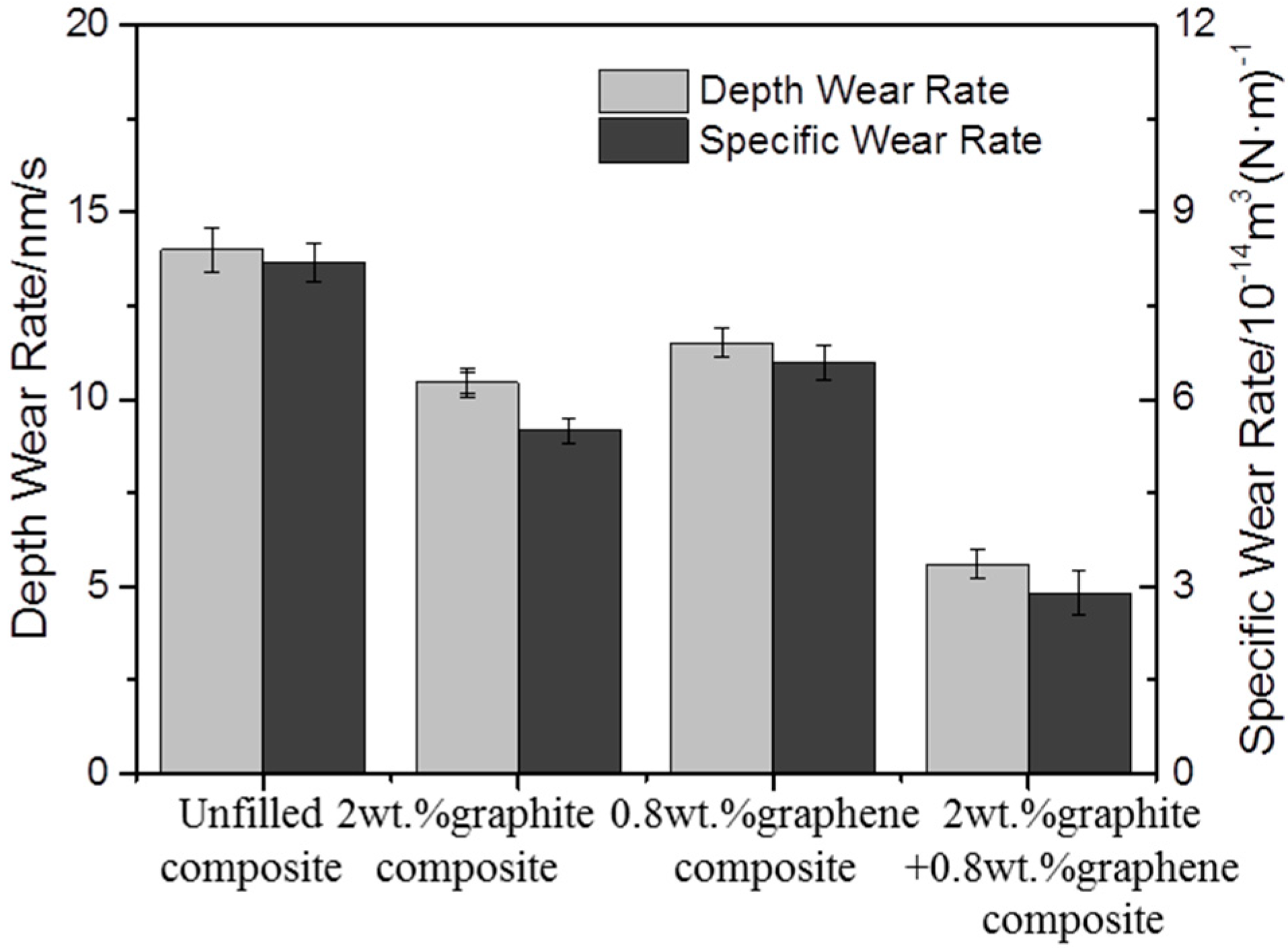 Materials 13 00232 g007