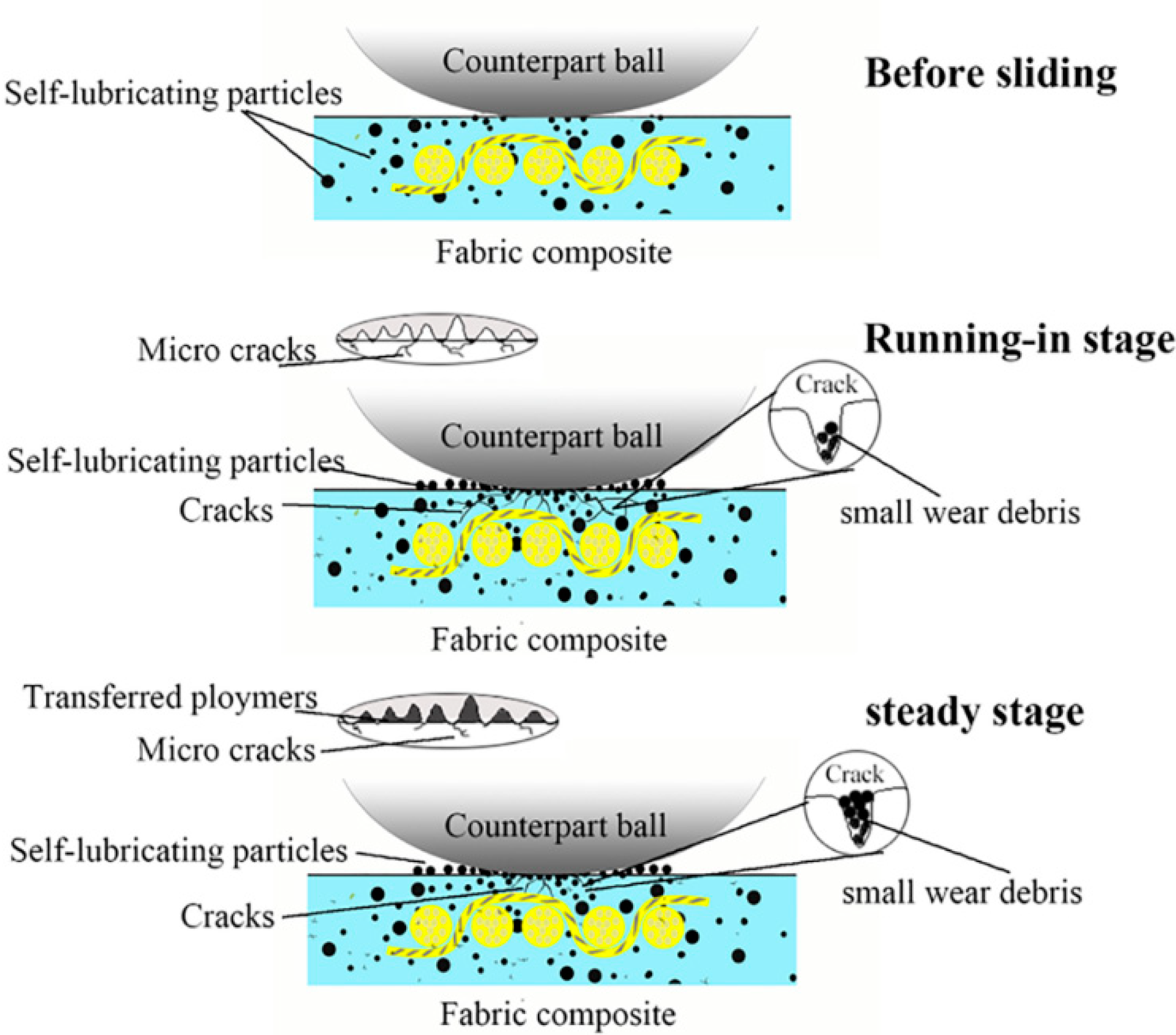 Materials 13 00232 g010