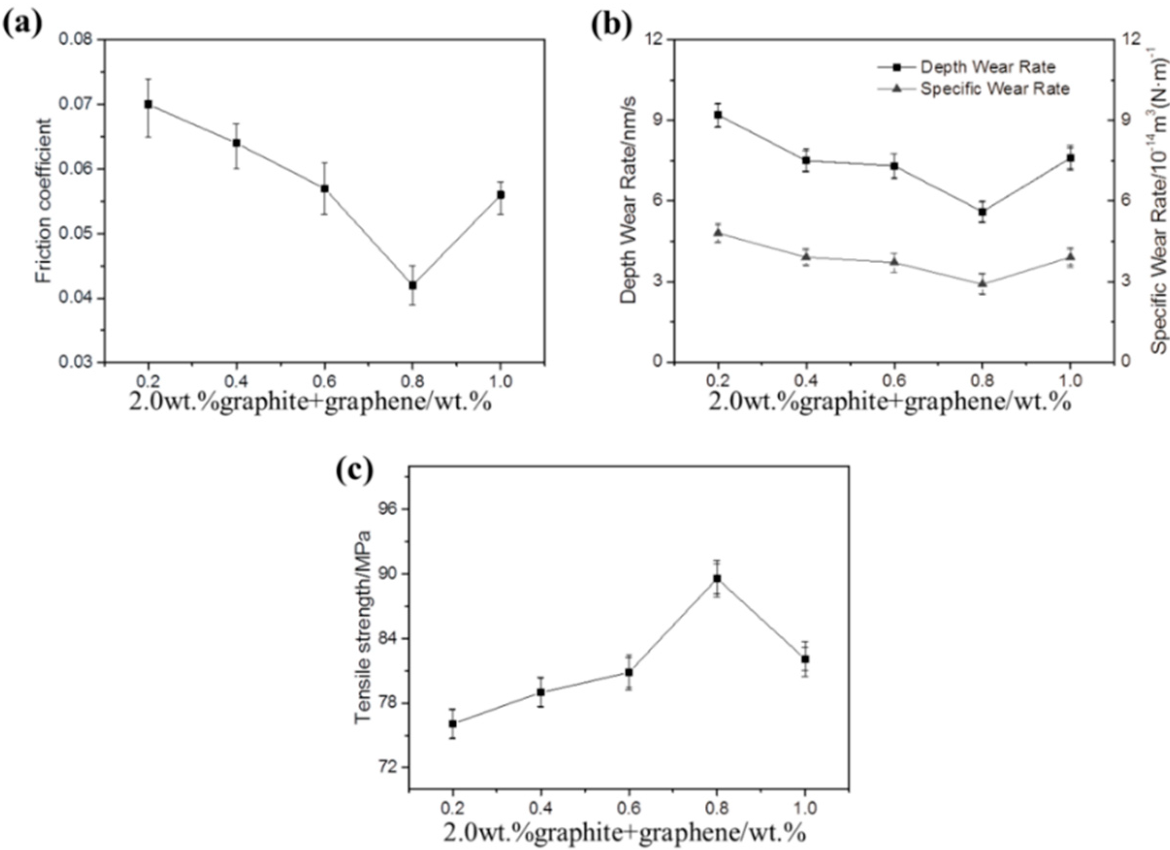 Materials 13 00232 g012