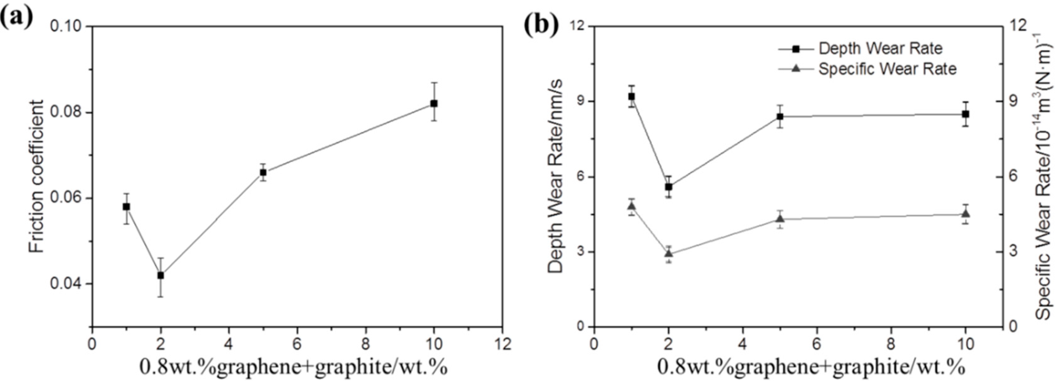 Materials 13 00232 g016