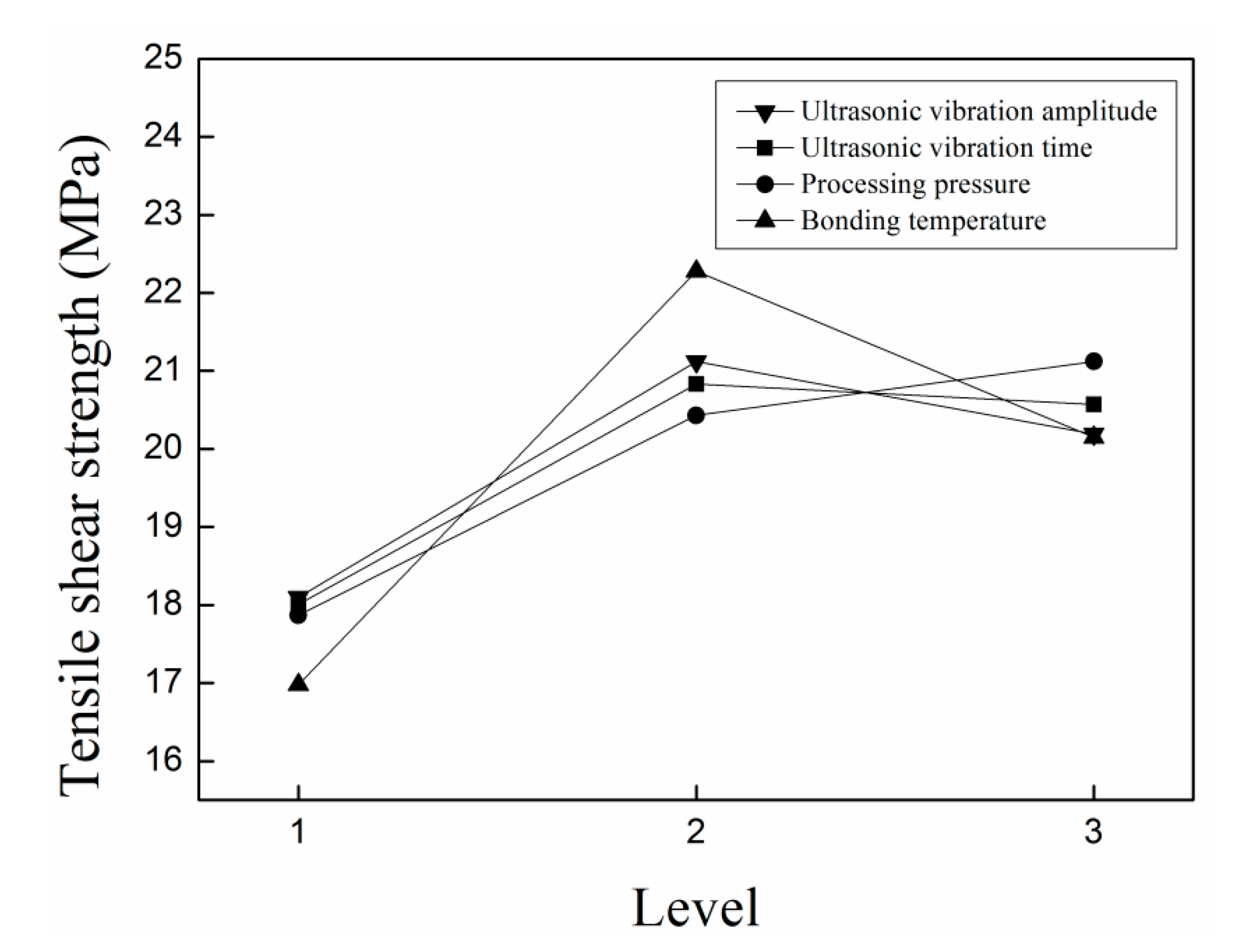 Materials 13 00236 g003