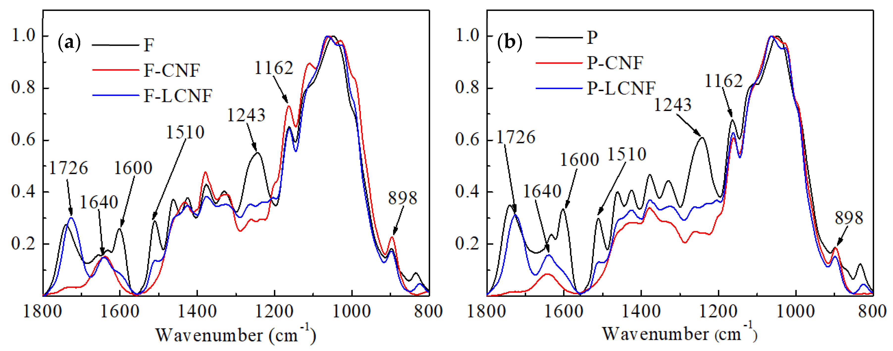 Materials 13 00237 g002 Materials 13 00237 g002