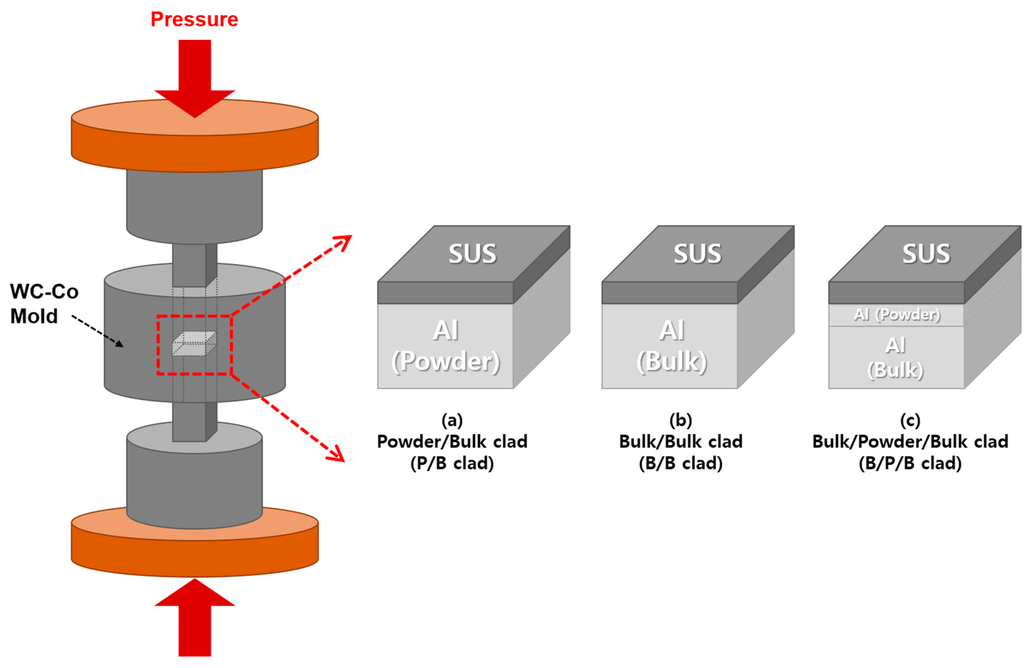 Materials 13 00239 g001