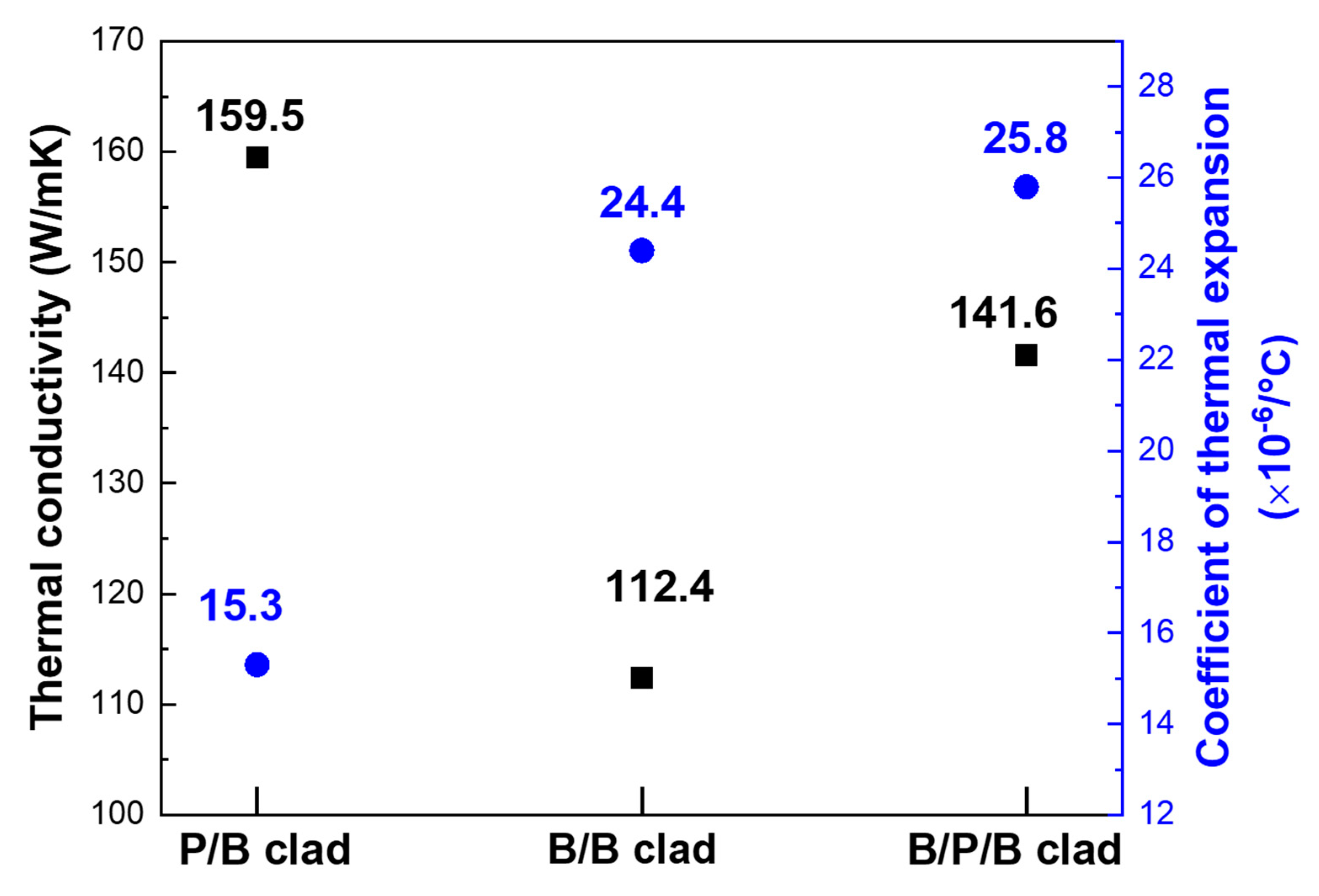 Materials 13 00239 g004