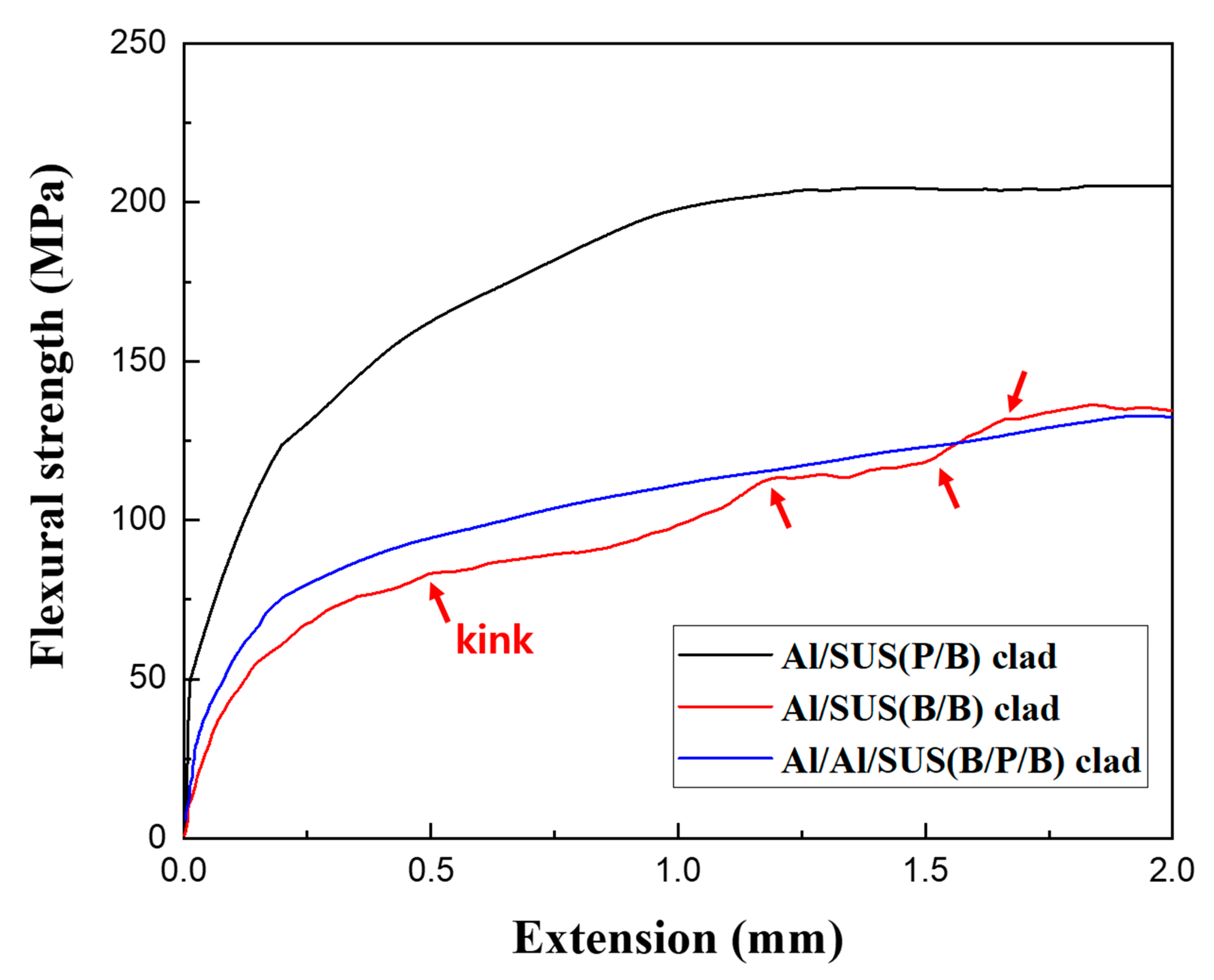 Materials 13 00239 g006