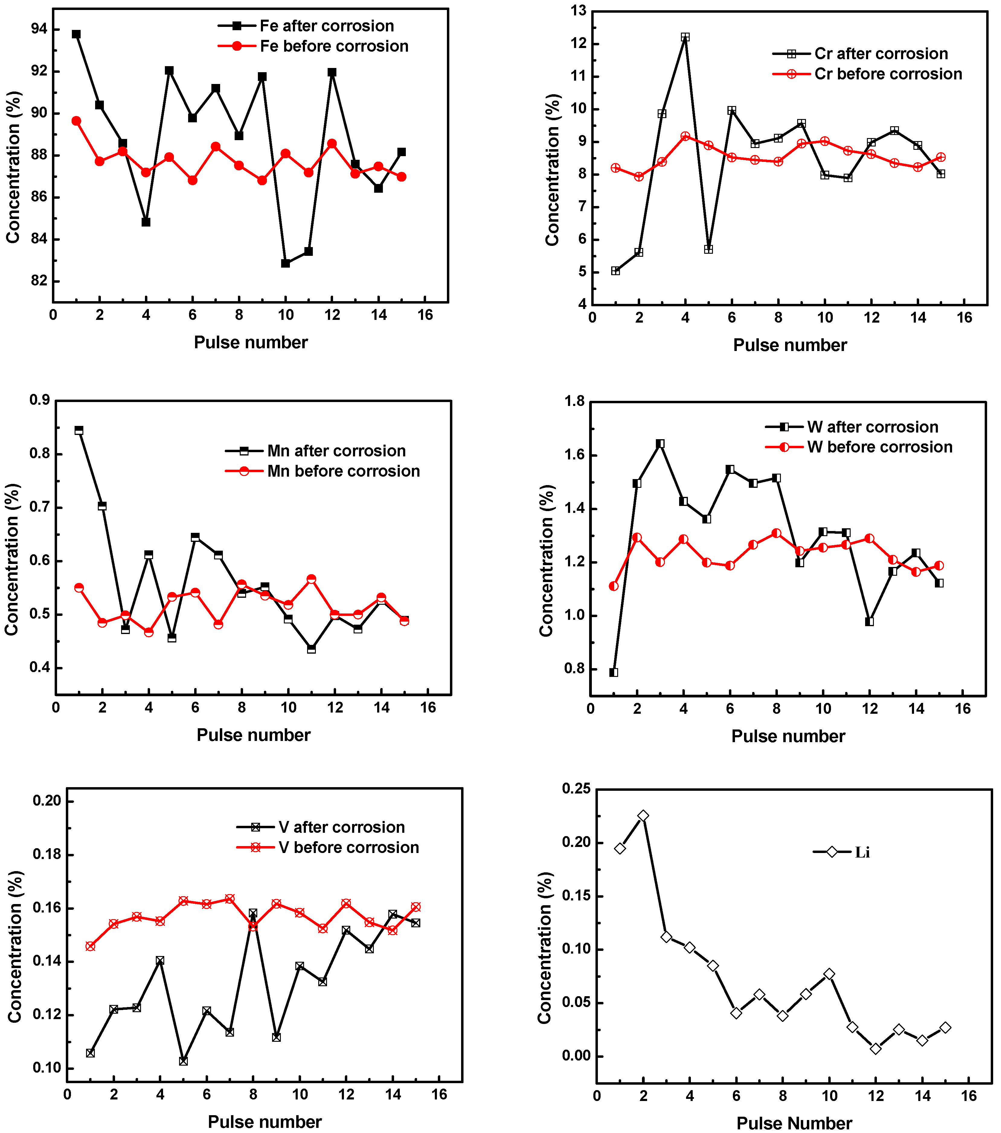 Materials 13 00240 g006