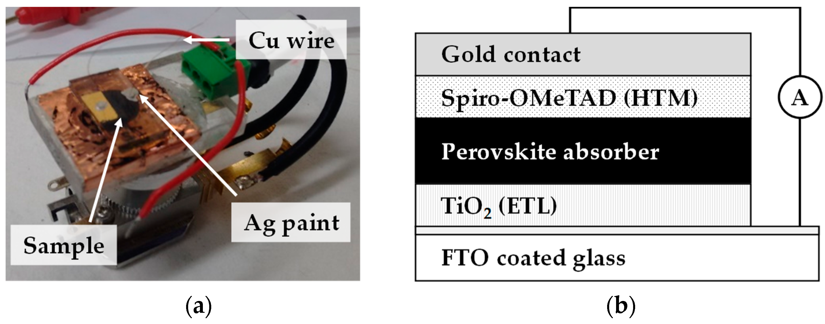 Materials 13 00243 g003